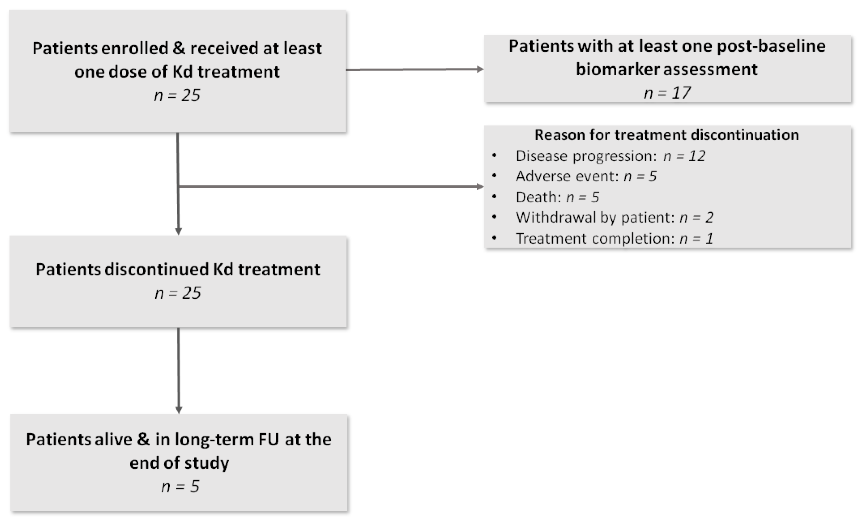 Cancers 13 01257 g001 Cancers 13 01257 g001