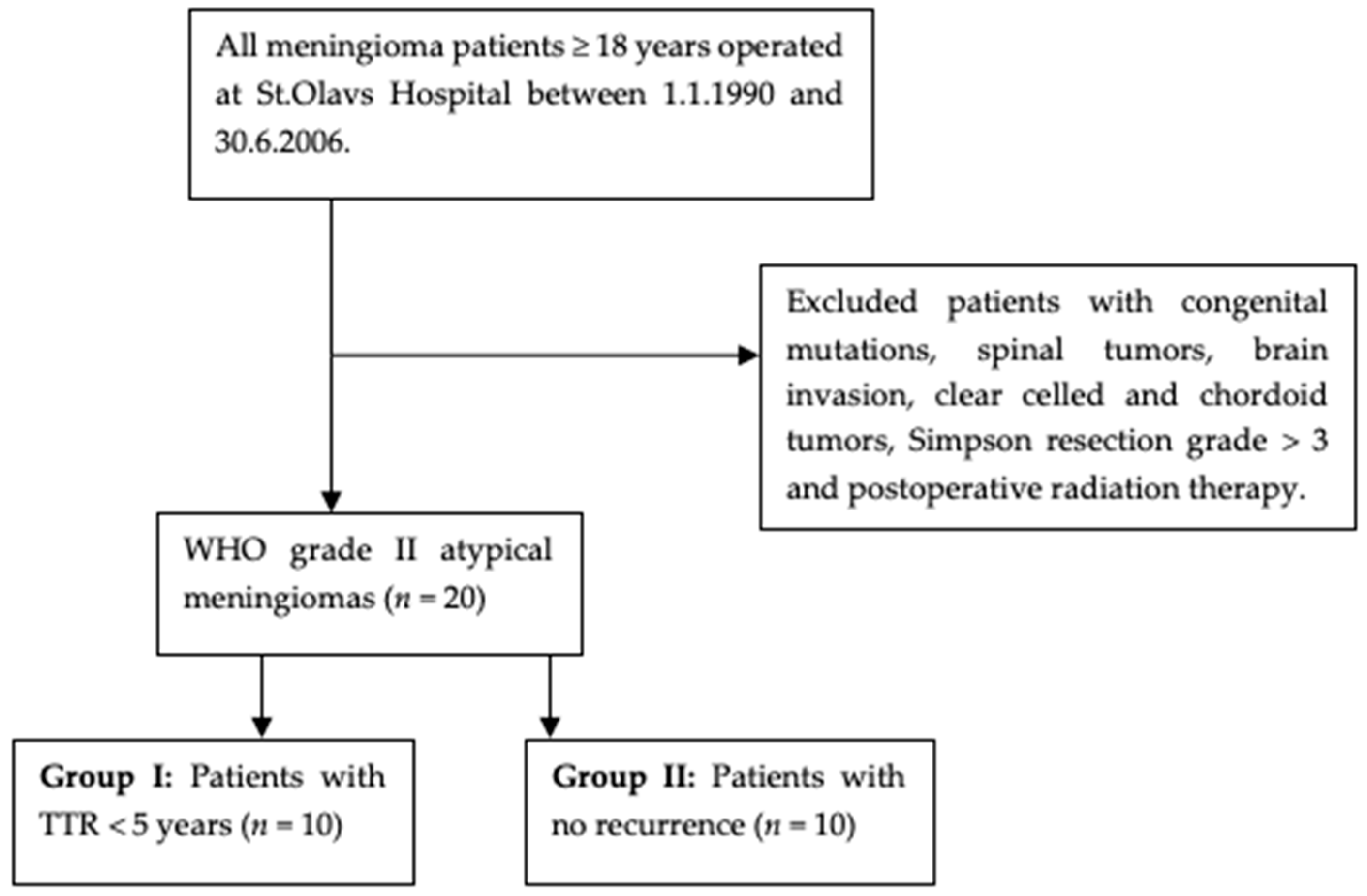 Cancers 13 01262 g002 Cancers 13 01262 g002