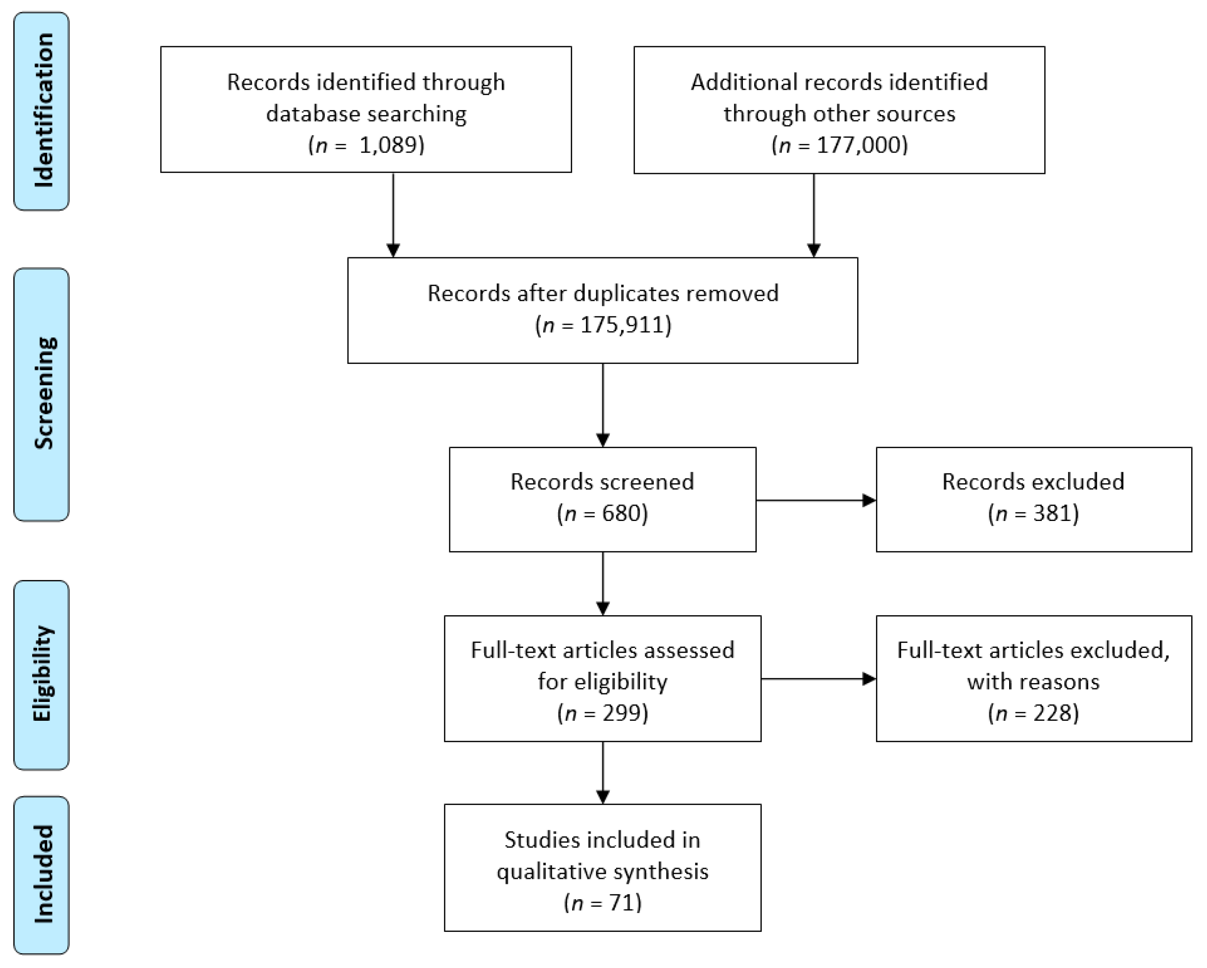 Cancers 13 01269 g001 Cancers 13 01269 g001