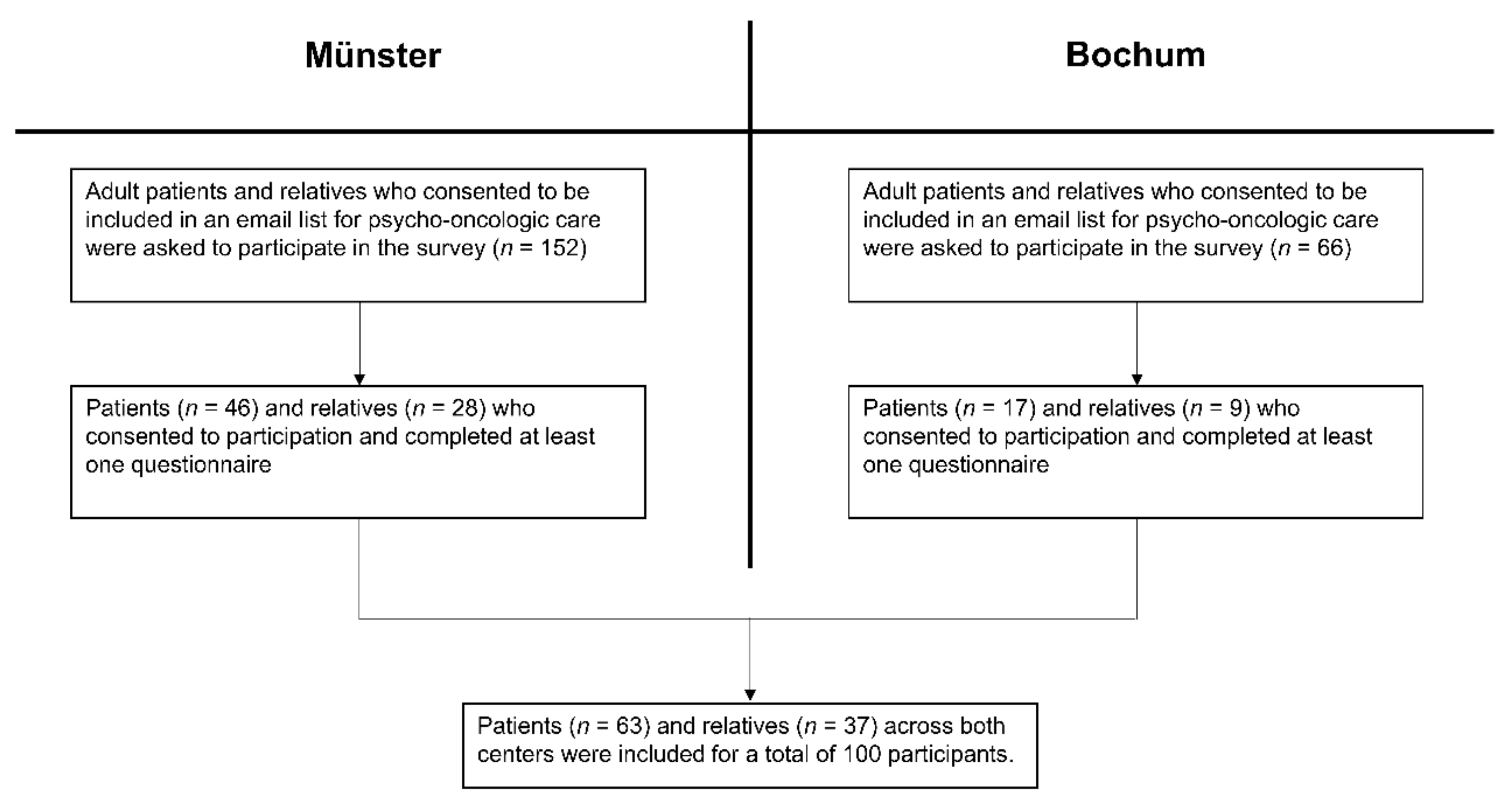 Cancers 13 01276 g001