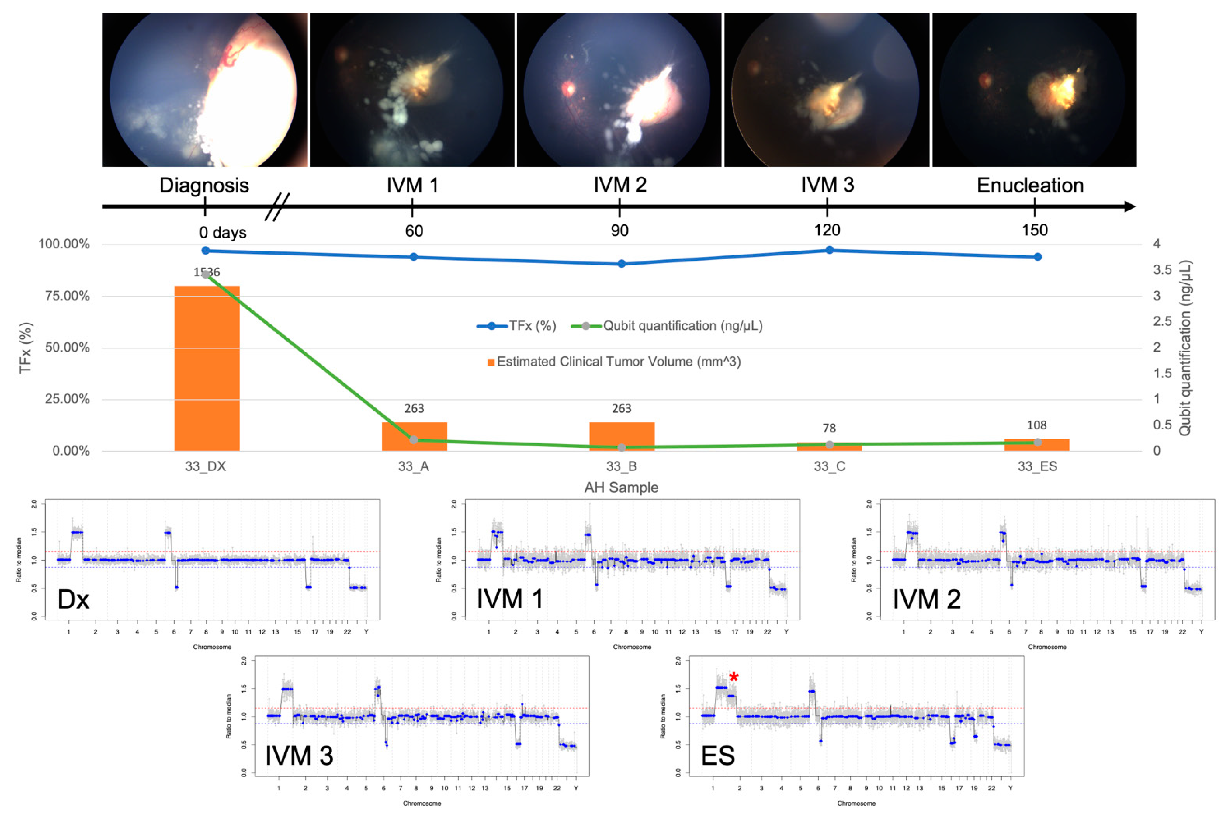 Cancers 13 01282 g004