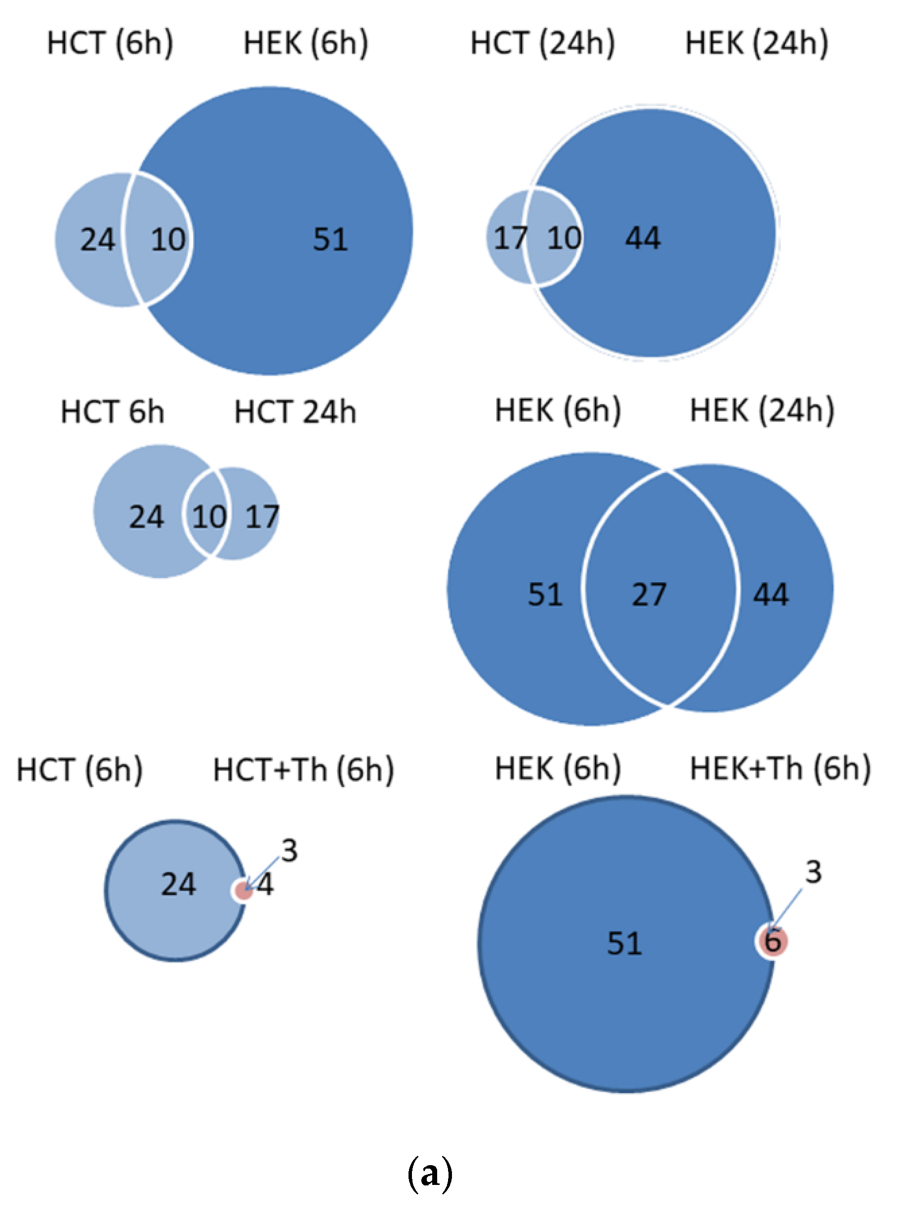 Cancers 13 01293 g003a Cancers 13 01293 g003a