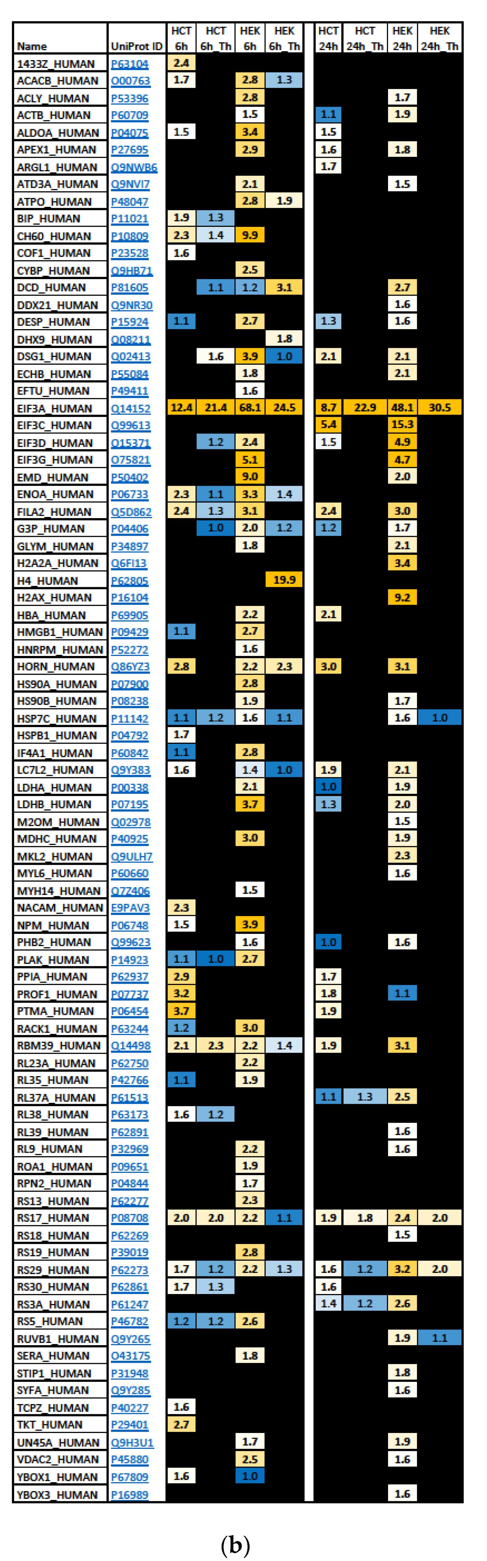 Cancers 13 01293 g003b Cancers 13 01293 g003b