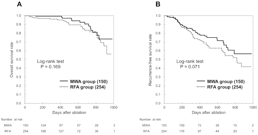 Cancers 13 01295 g002 Cancers 13 01295 g002