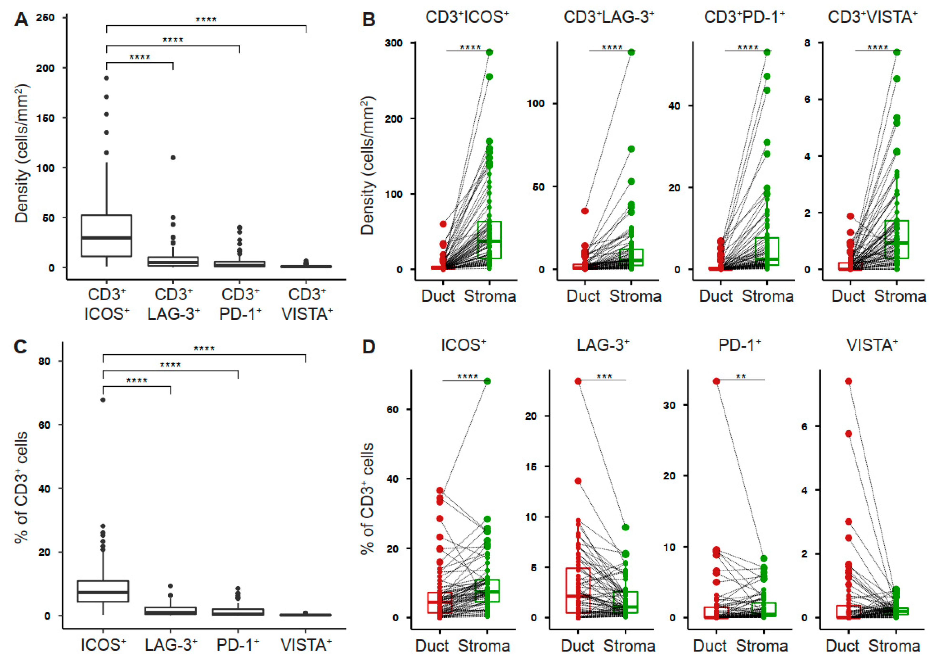 Cancers 13 01297 g002