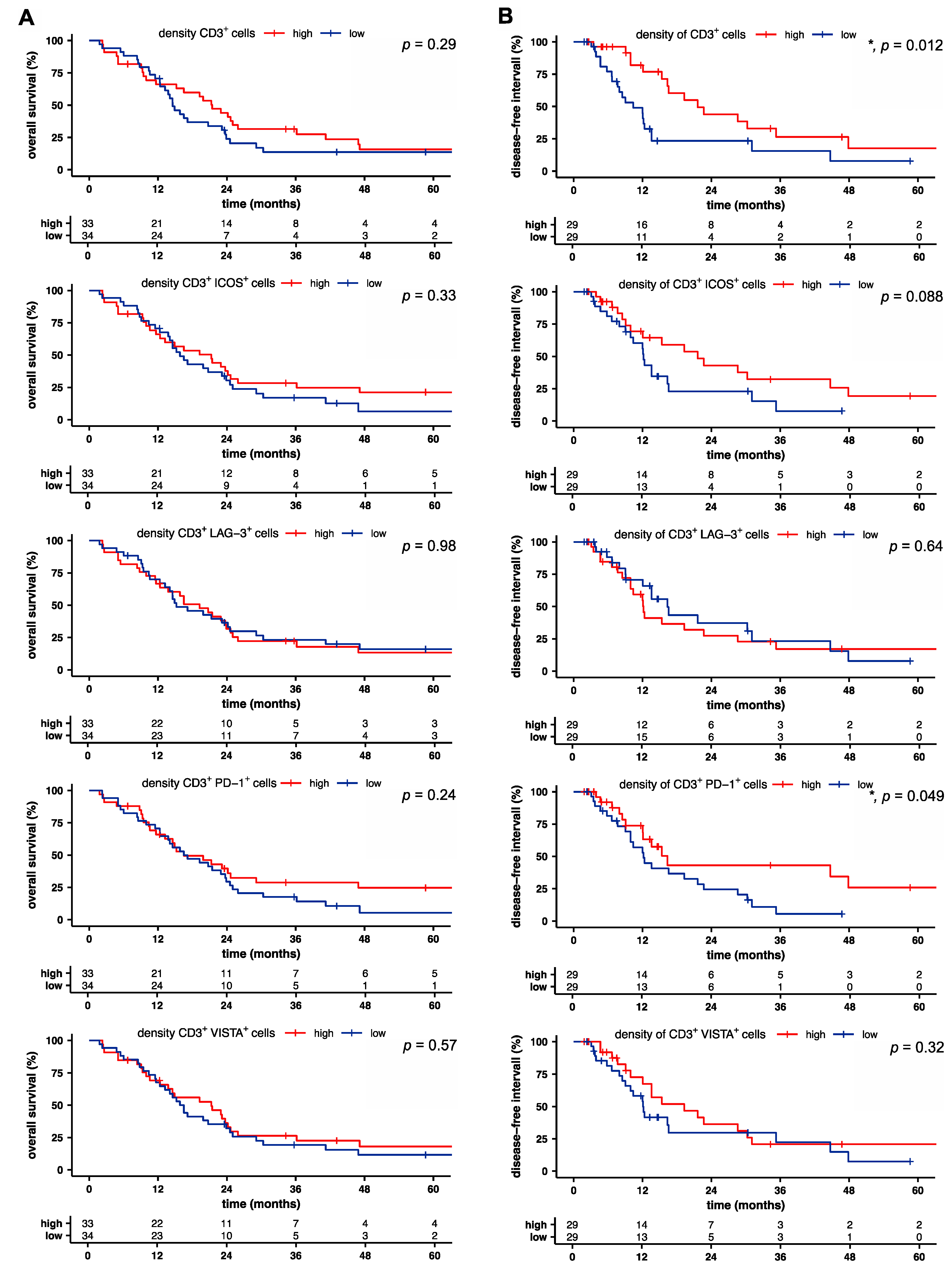 Cancers 13 01297 g003