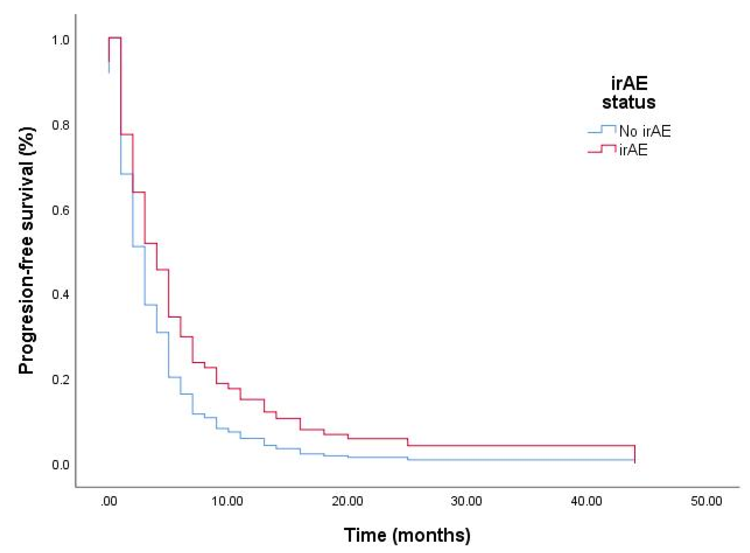 Cancers 13 01308 g002