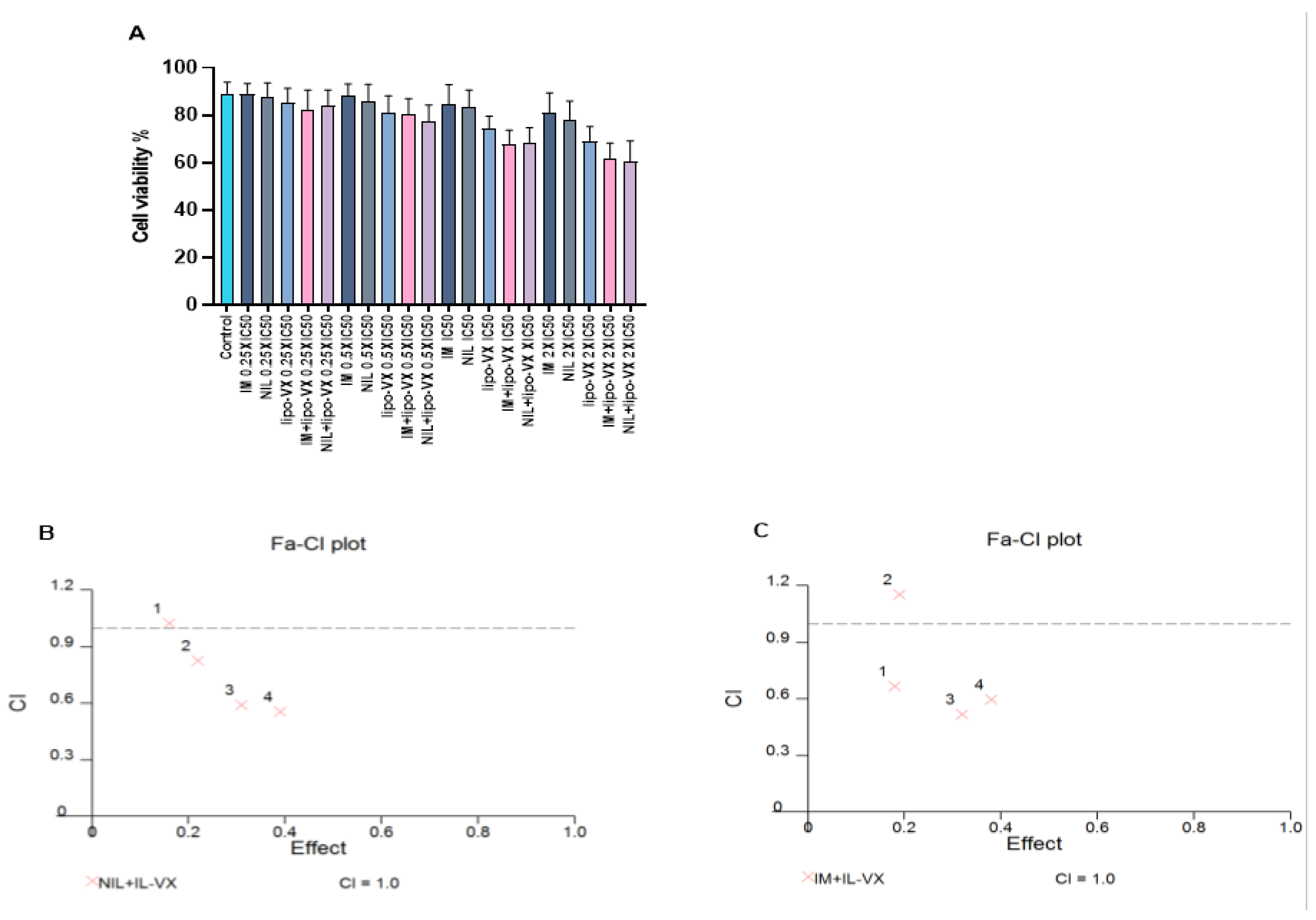 Cancers 13 01311 g006