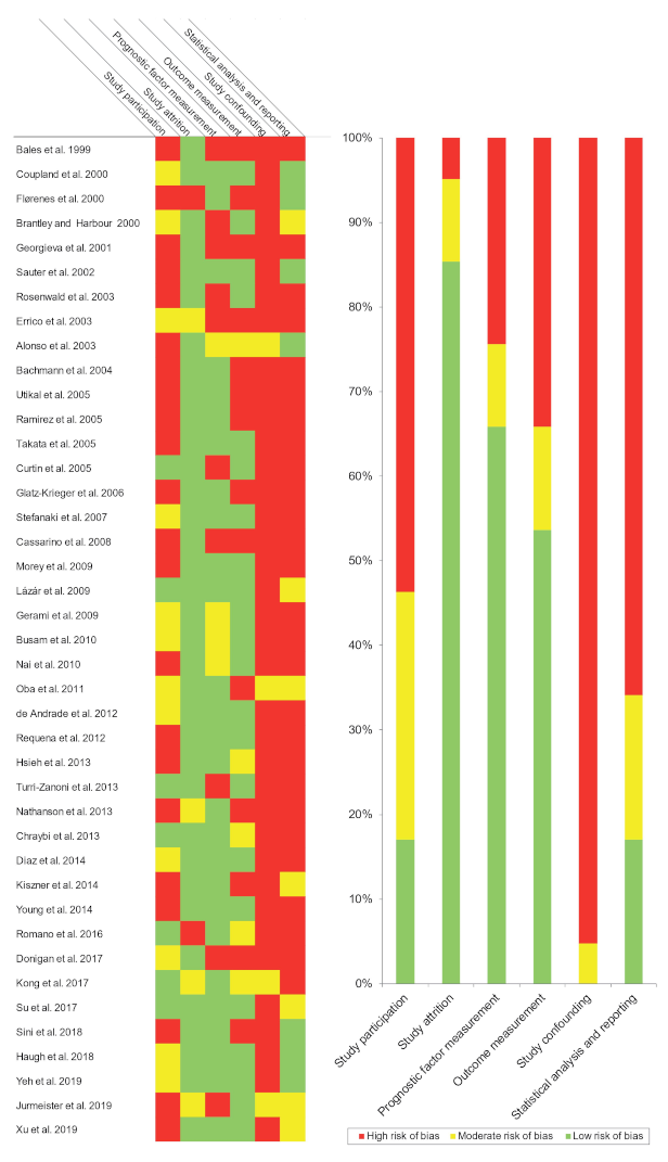 Cancers 13 01314 g002 Cancers 13 01314 g002