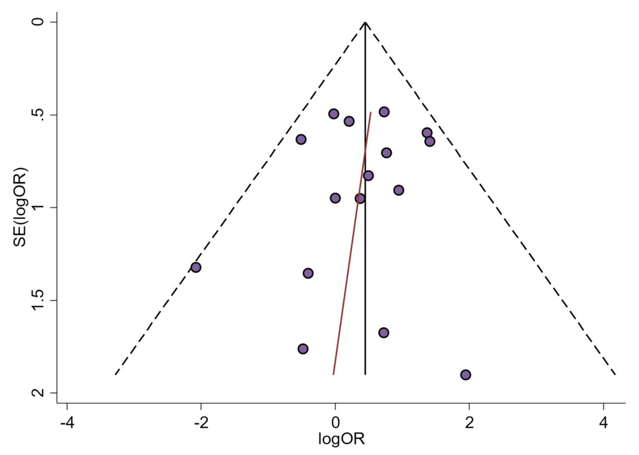 Cancers 13 01314 g004 Cancers 13 01314 g004