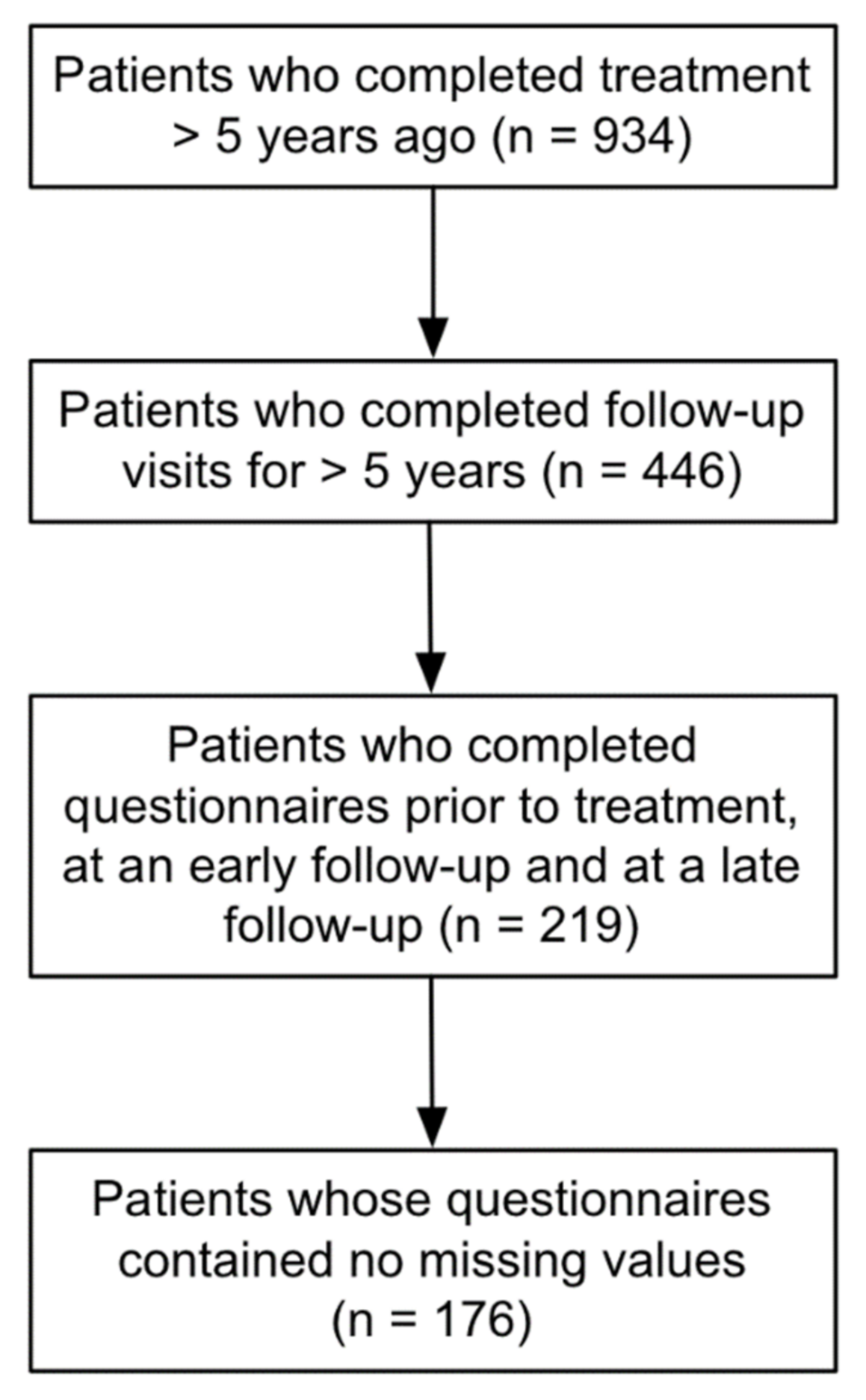 Cancers 13 01315 g001 Cancers 13 01315 g001