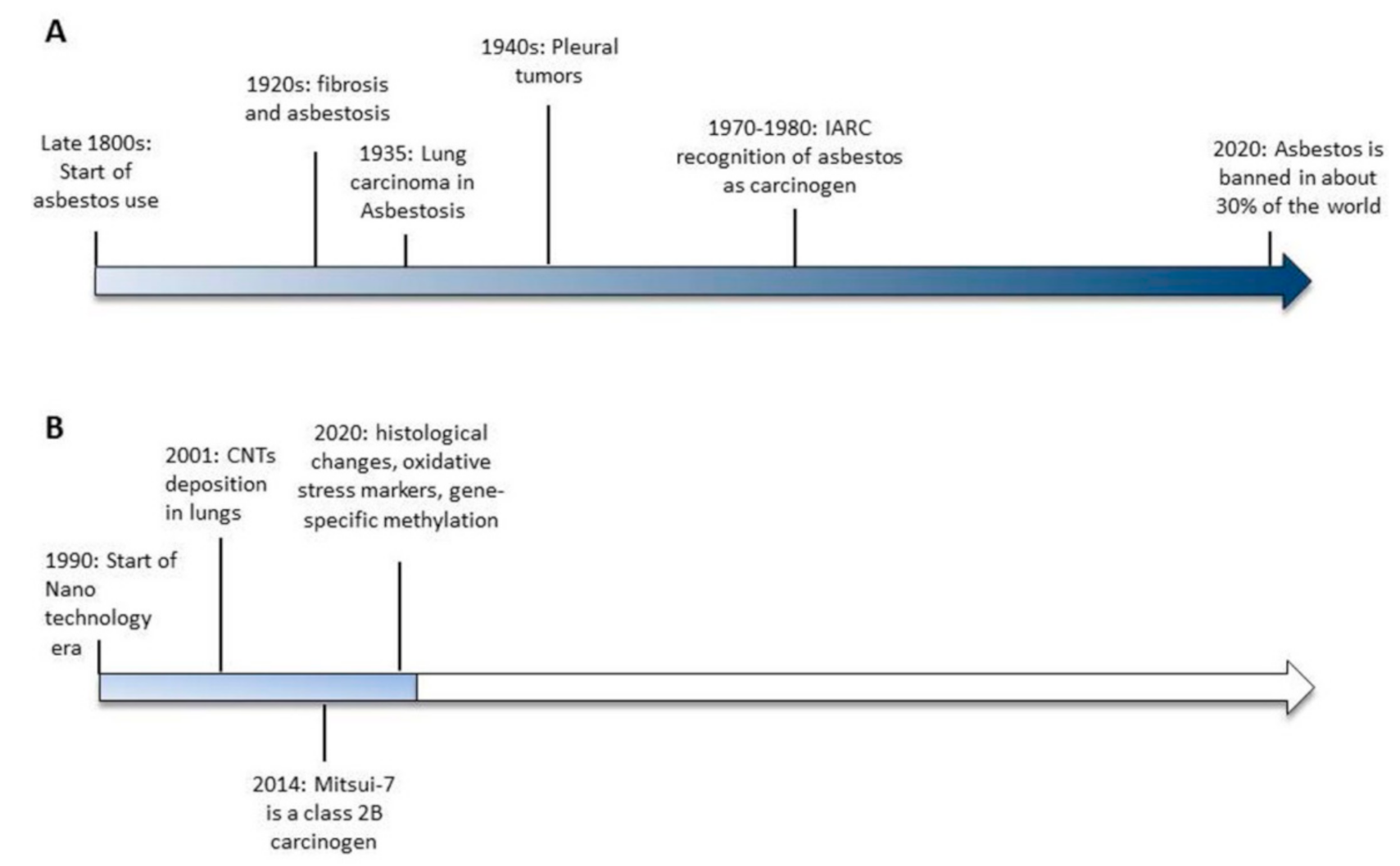 tcga data mesothelioma