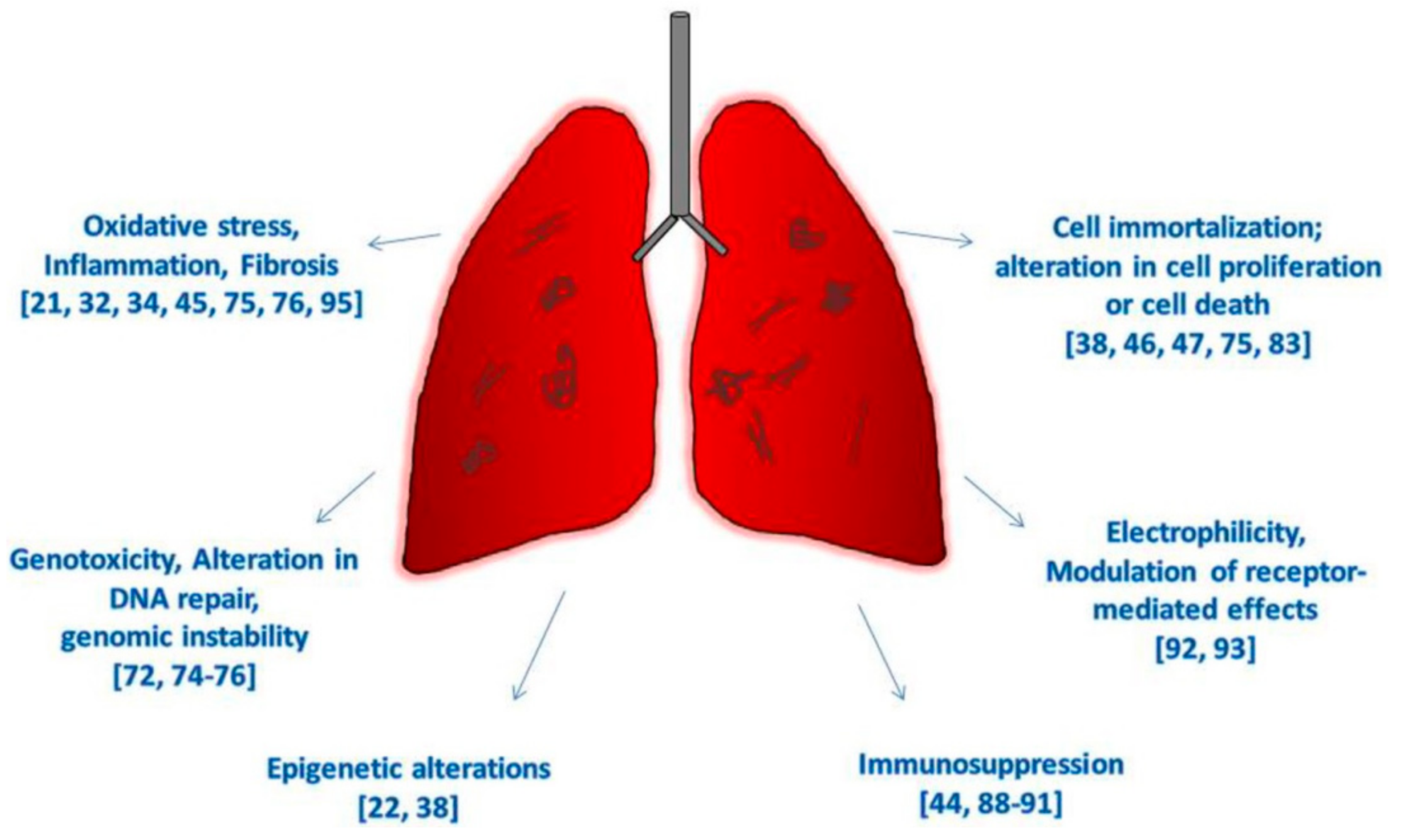 how to detect congenital heart defects