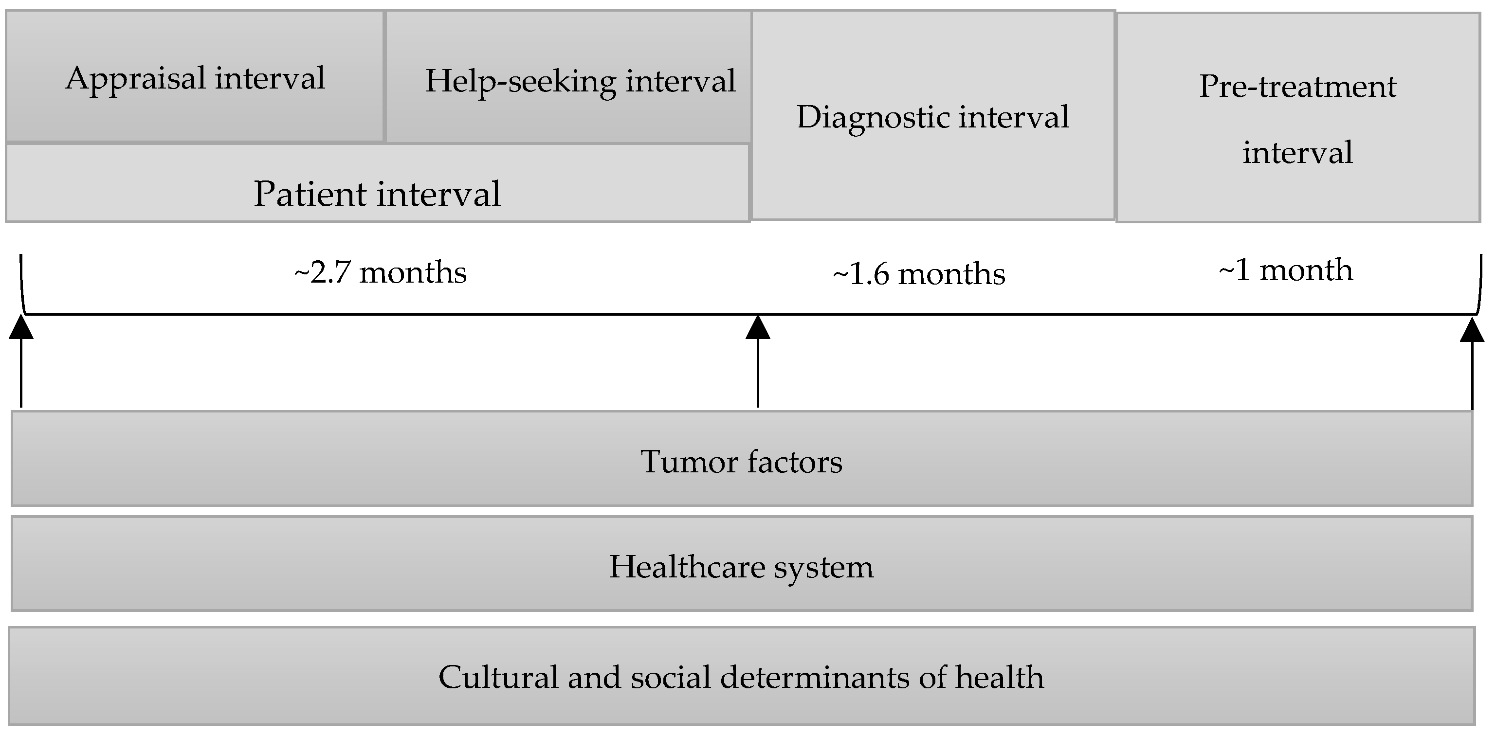 Cancers 13 01321 g001 Cancers 13 01321 g001