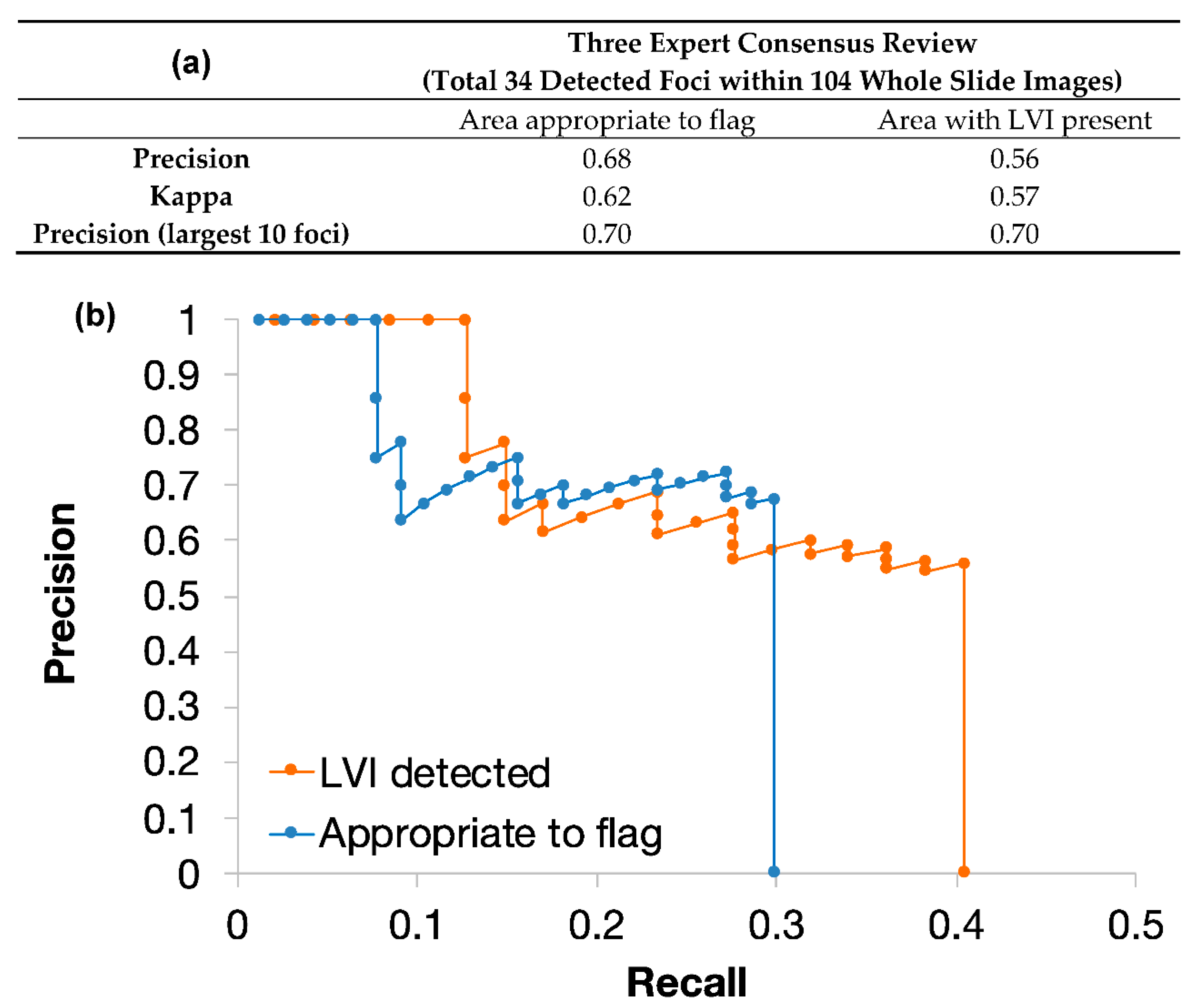 Cancers 13 01325 g004