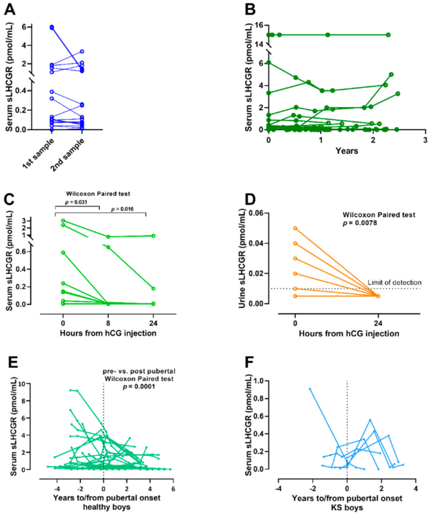 Cancers 13 01329 g002 Cancers 13 01329 g002
