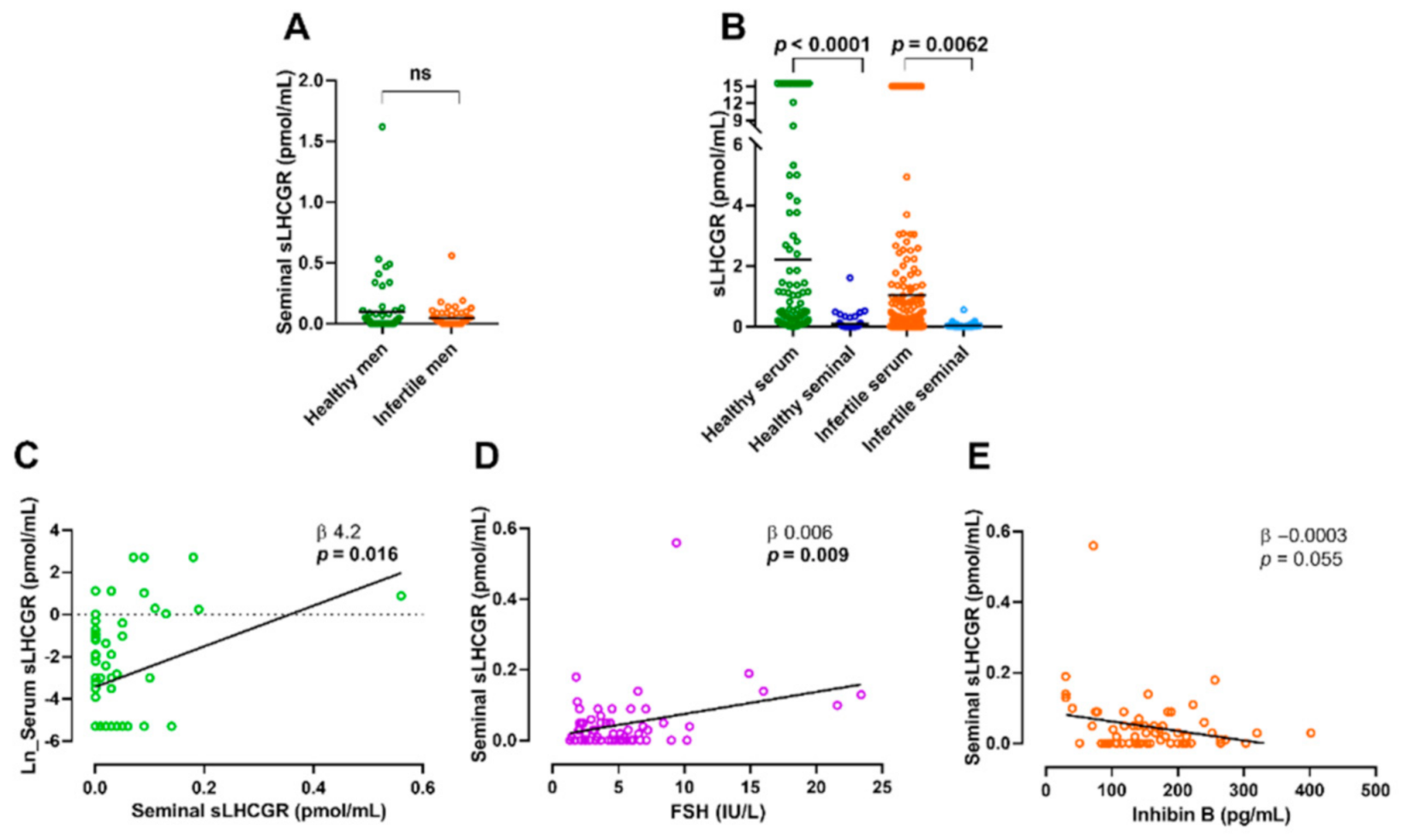 Cancers 13 01329 g004 Cancers 13 01329 g004