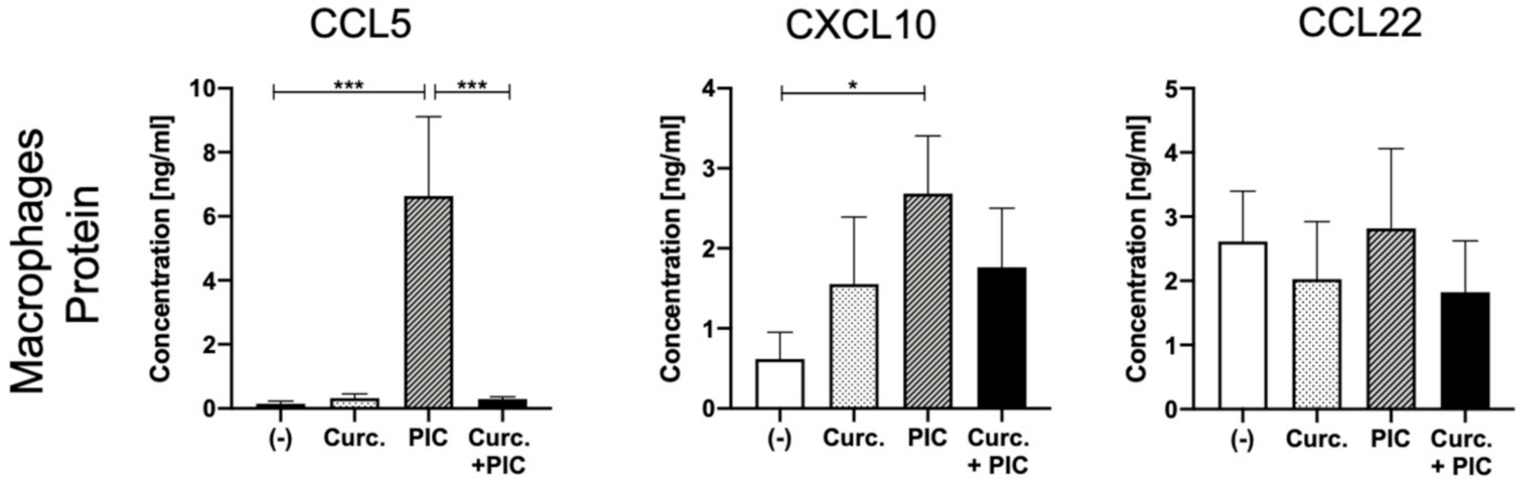 Cancers 13 01335 g004