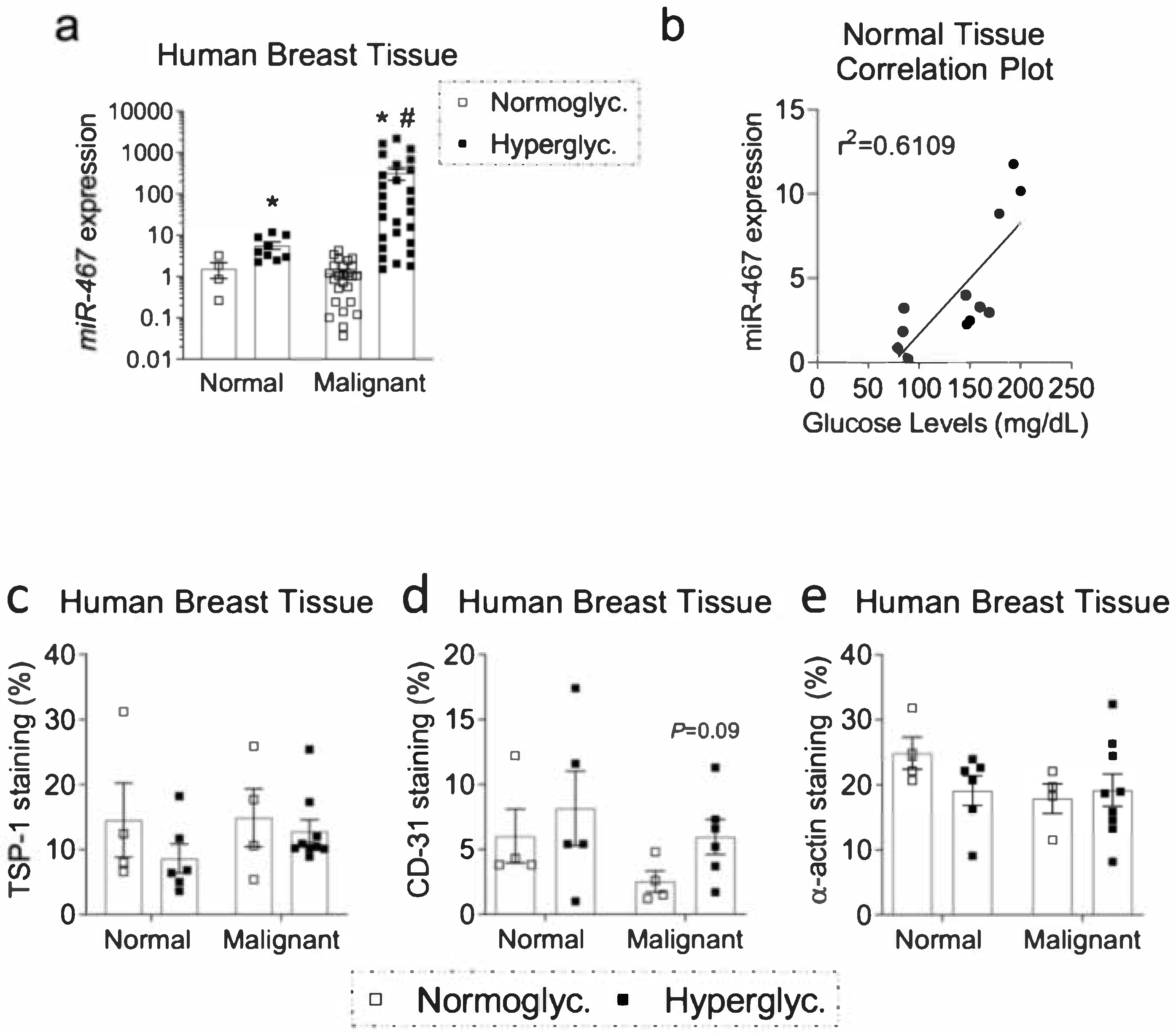 Cancers 13 01346 g003 Cancers 13 01346 g003