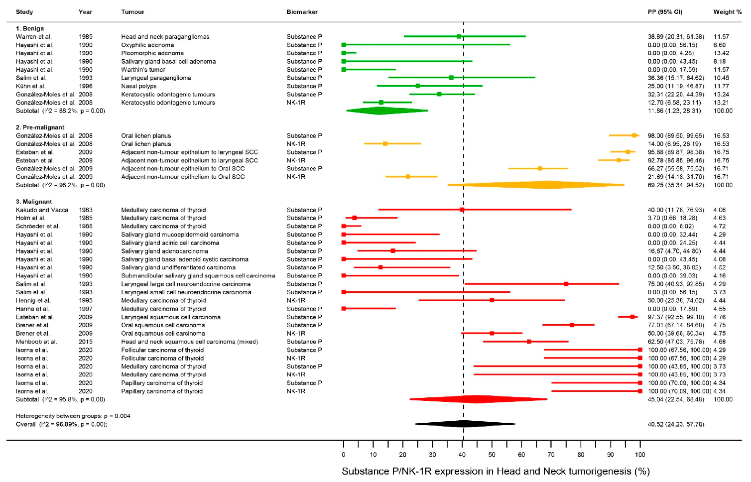 Cancers 13 01349 g003