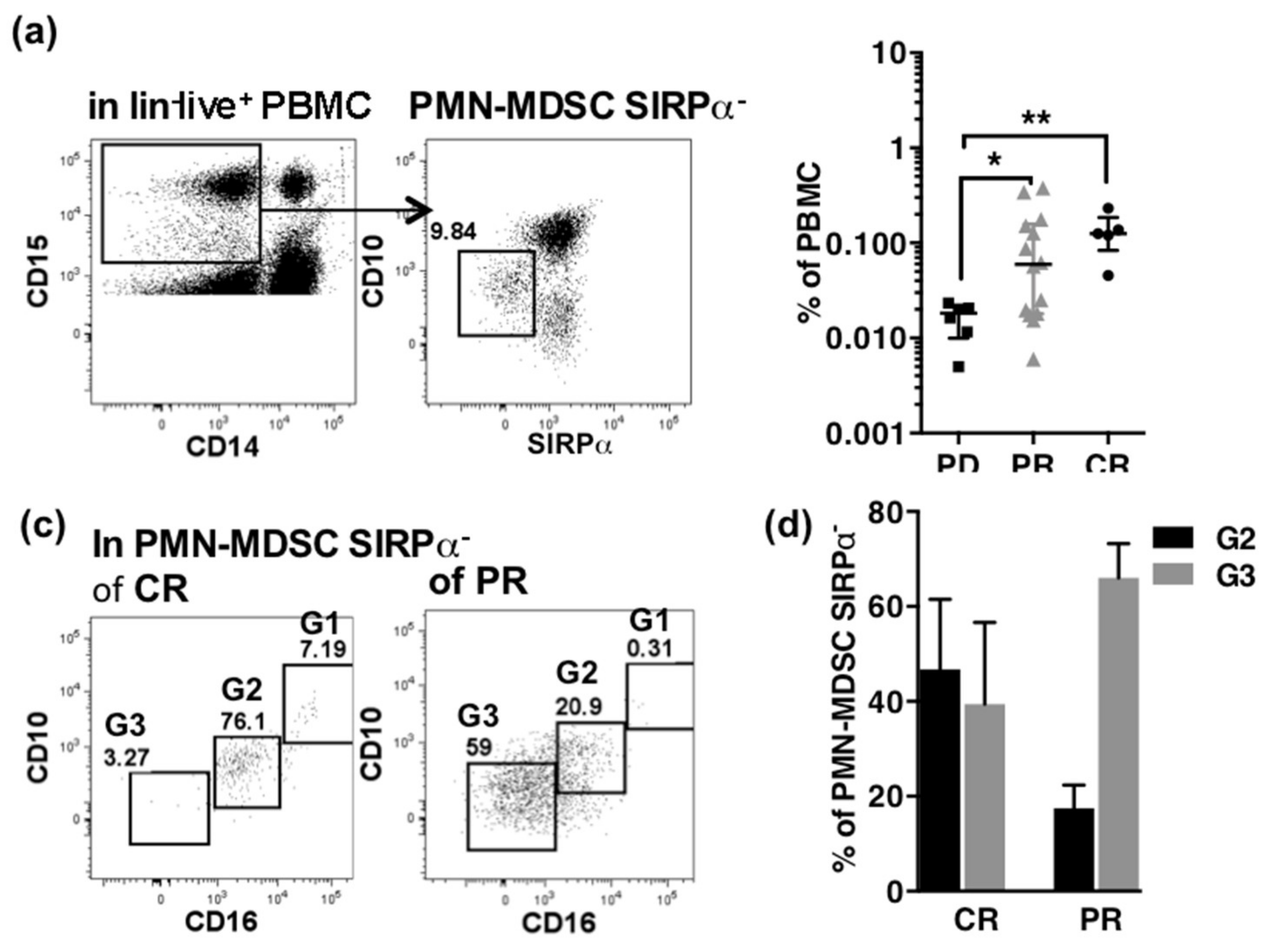 Cancers 13 01362 g007