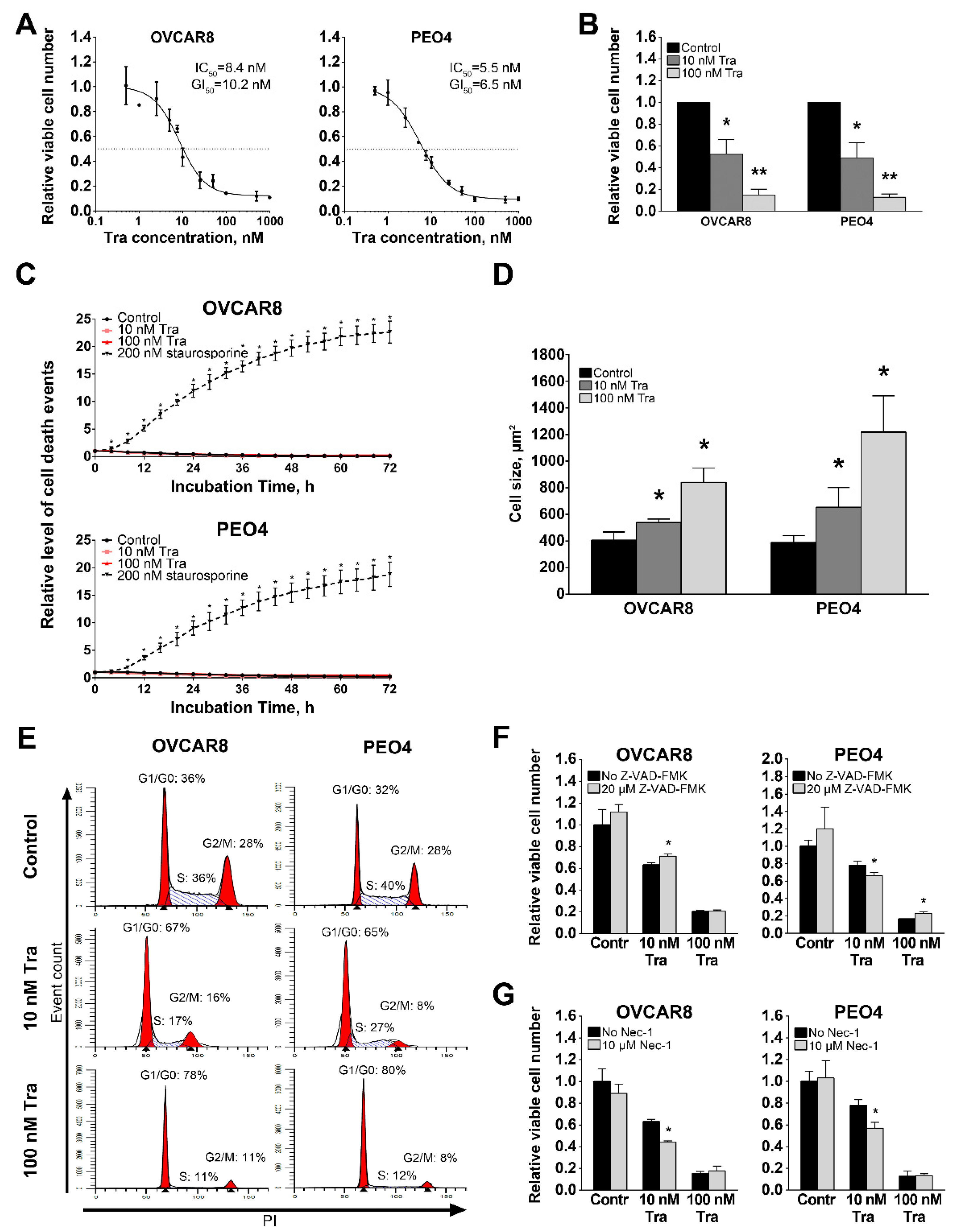 Cancers 13 01369 g004 Cancers 13 01369 g004