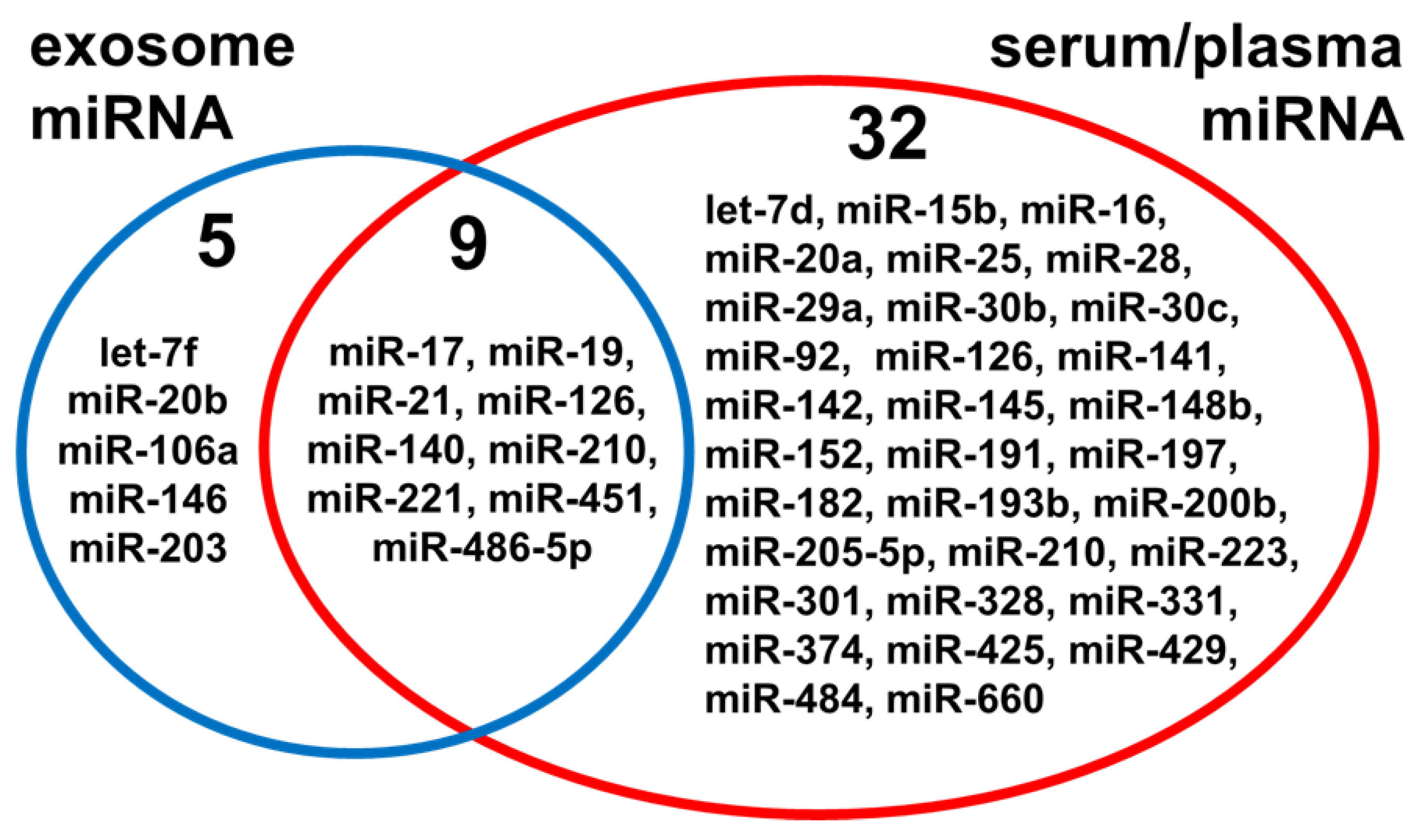 Cancers 13 01373 g002 Cancers 13 01373 g002