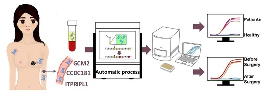 Cancers Topical Collection Novel Biomarkers And Molecular Targets In Cancer