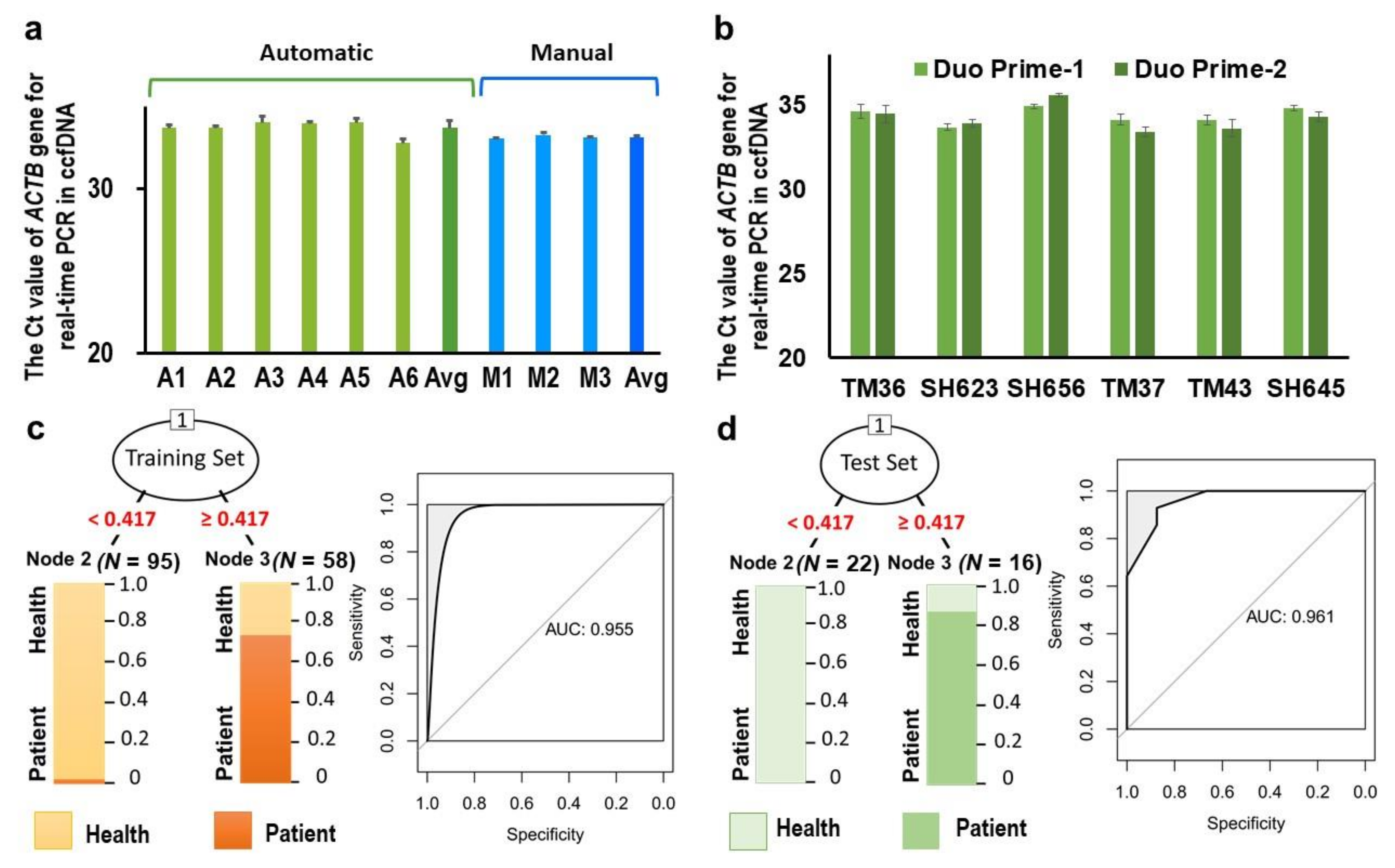 Cancers 13 01375 g004