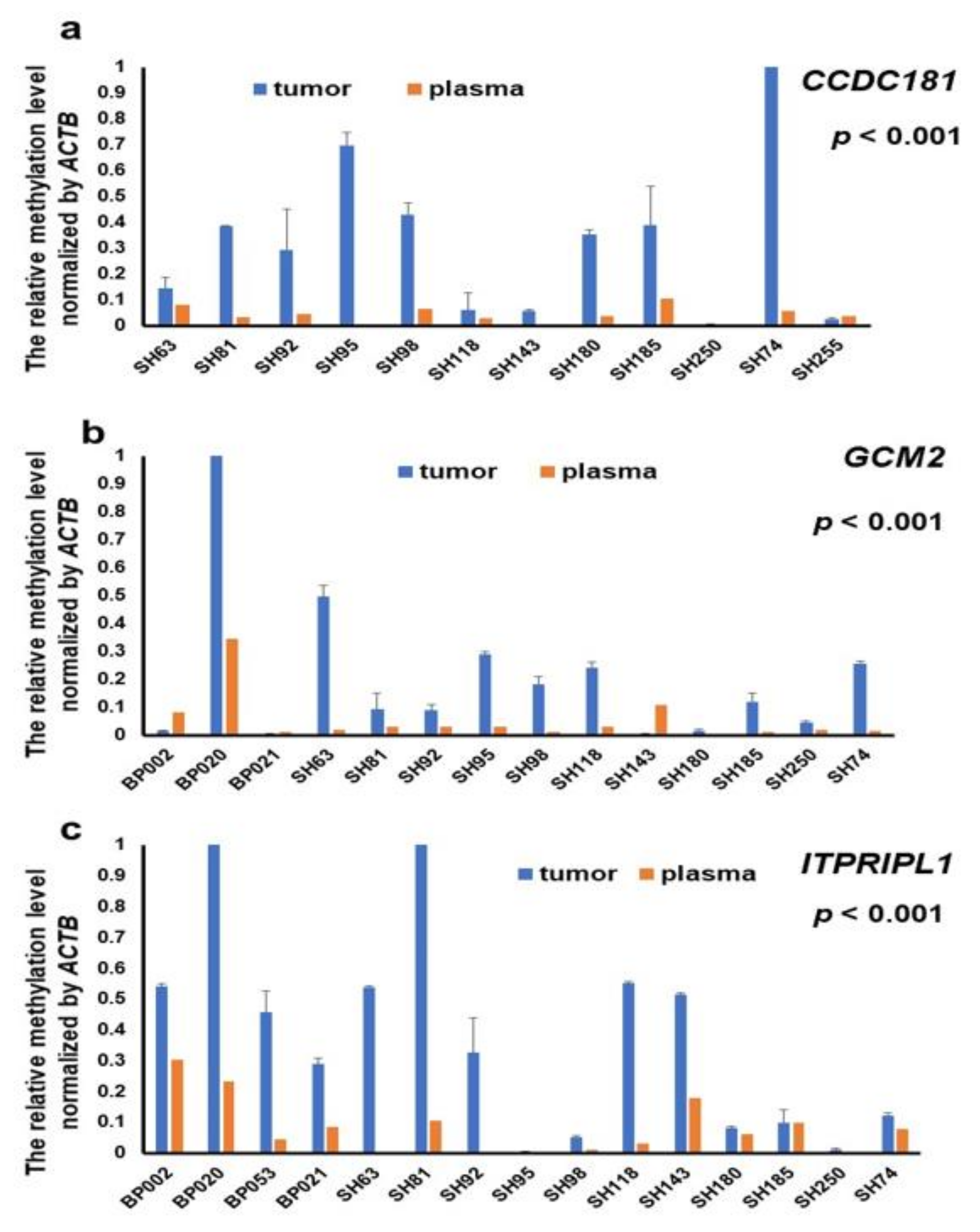 Cancers 13 01375 g005