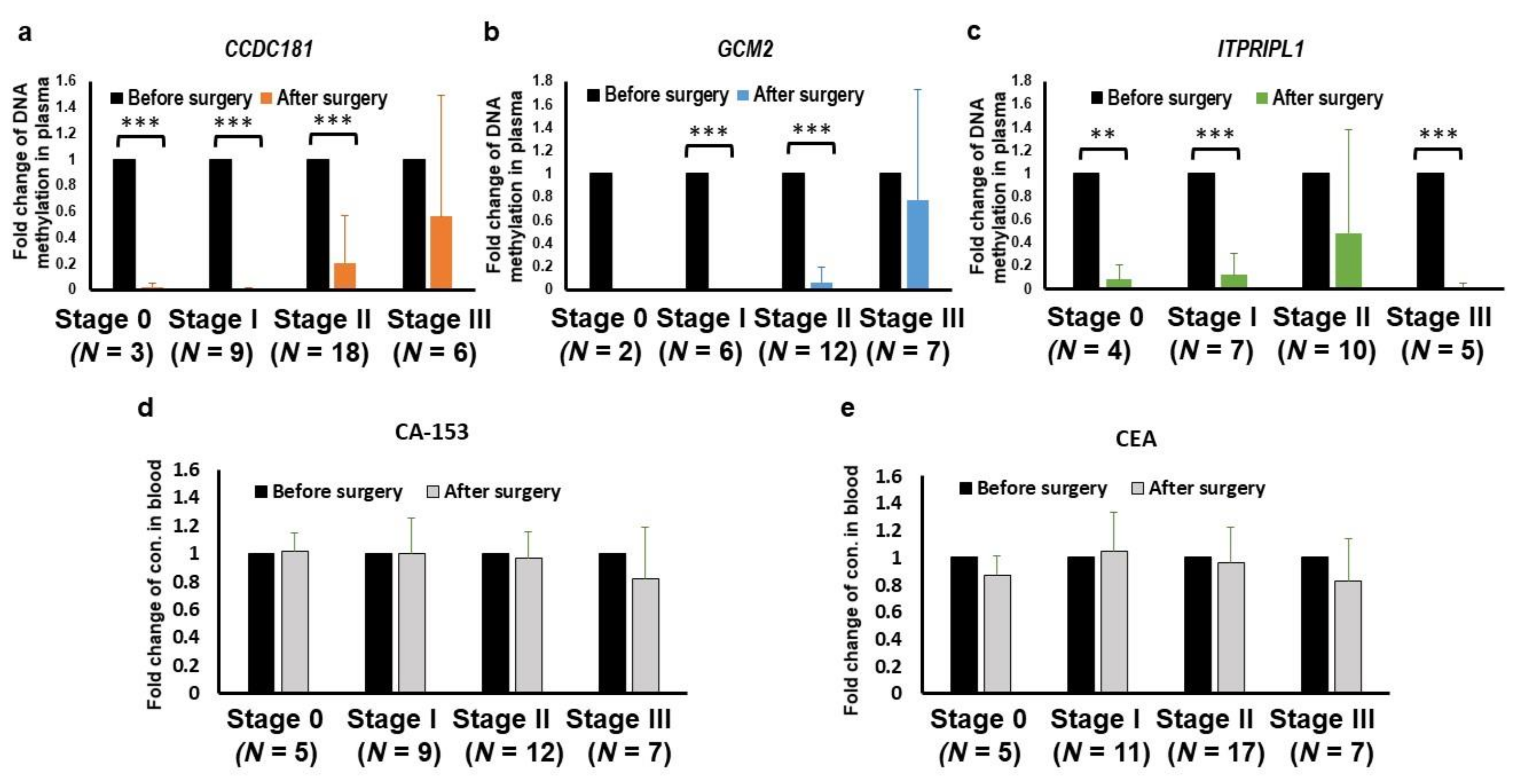 Cancers 13 01375 g006