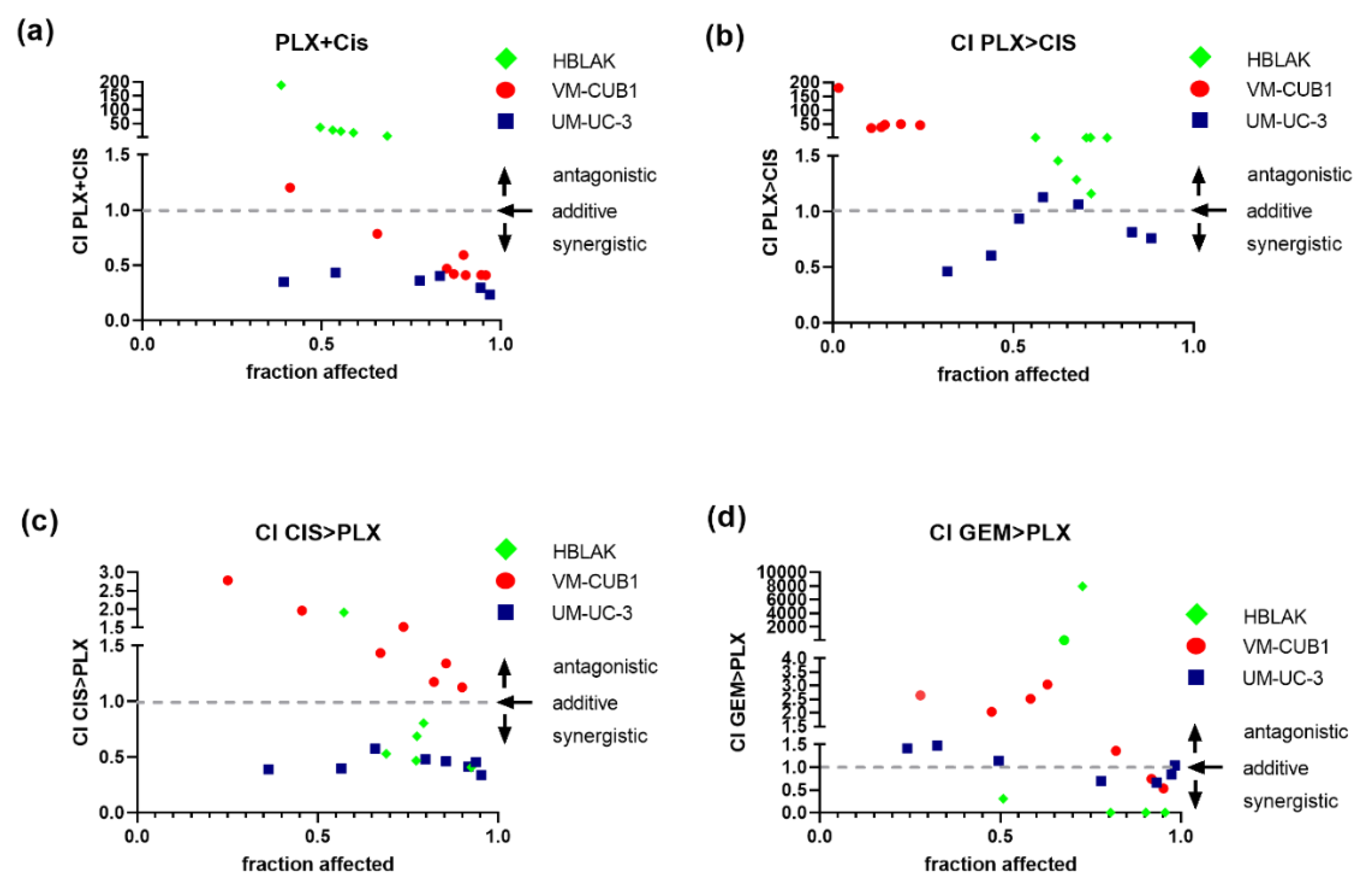 Cancers 13 01376 g005