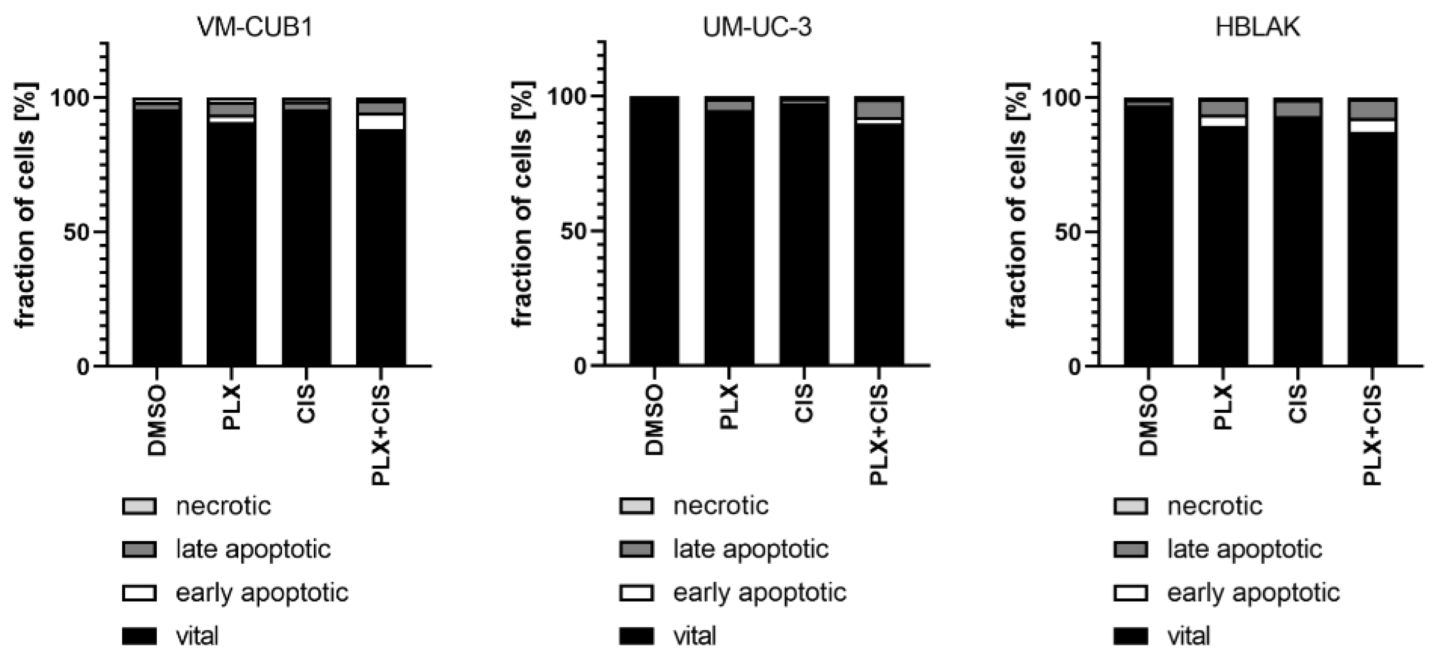 Cancers 13 01376 g006