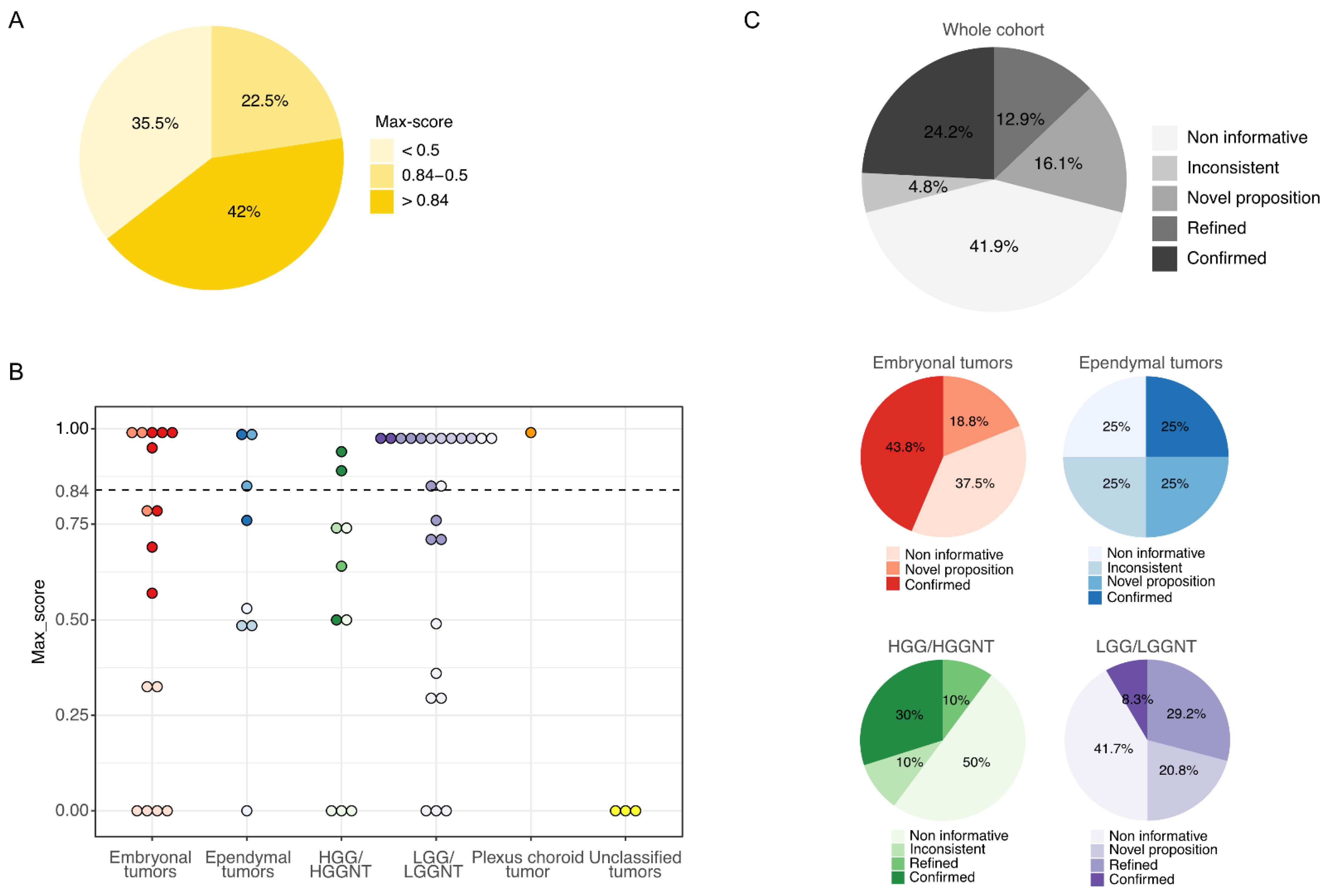 Cancers 13 01377 g001 Cancers 13 01377 g001