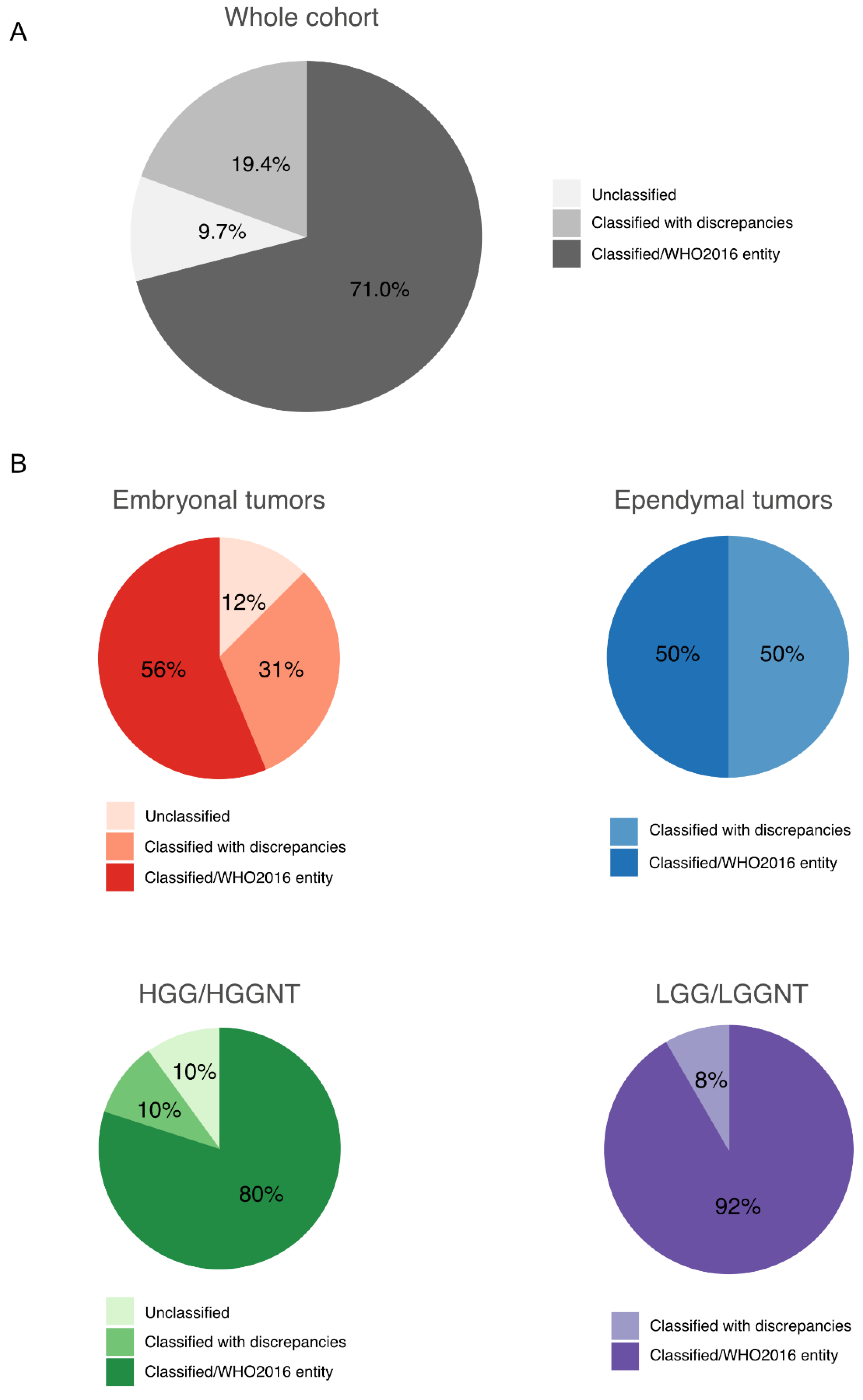 Cancers 13 01377 g005 Cancers 13 01377 g005