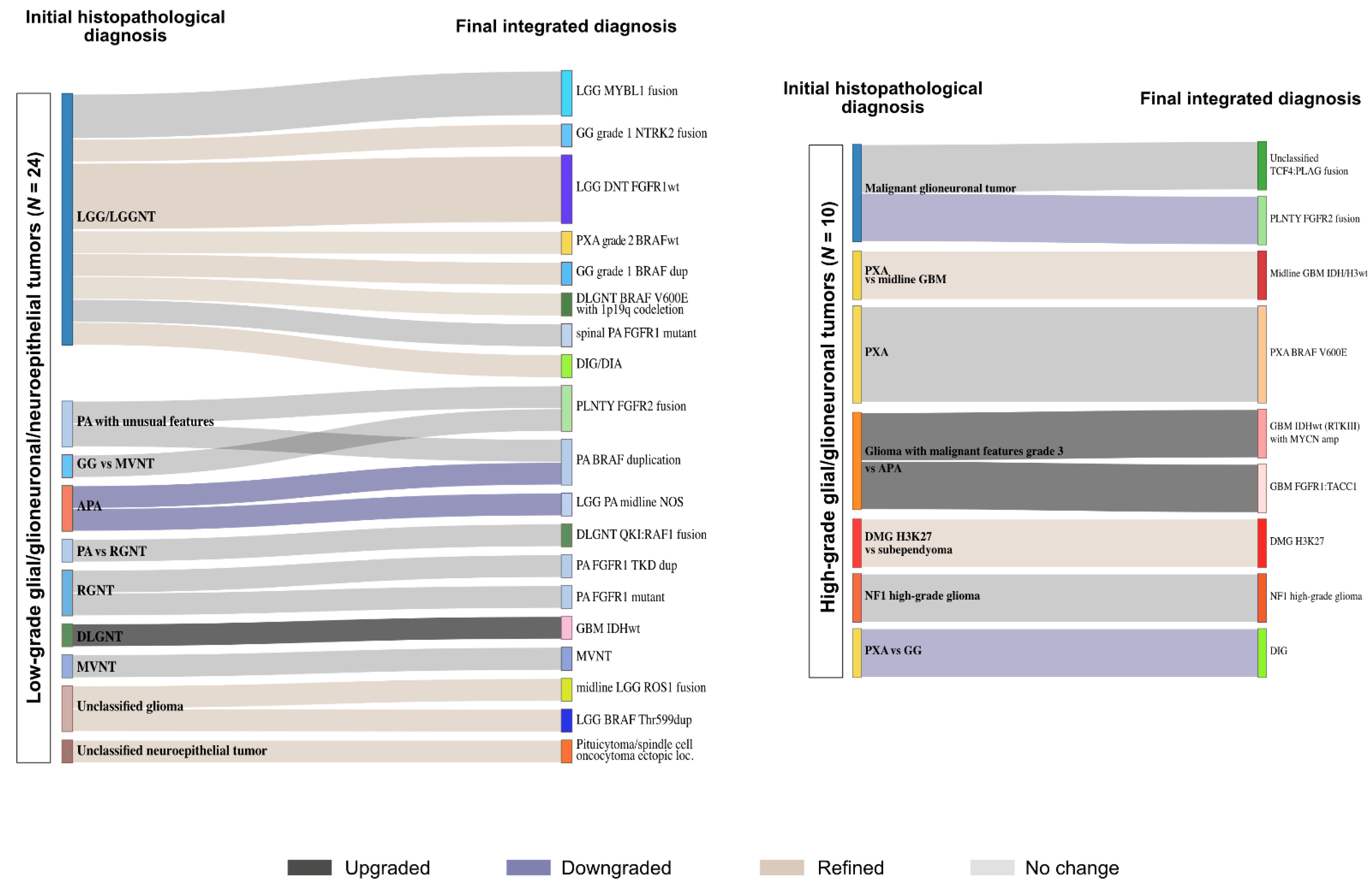 Cancers 13 01377 g006 Cancers 13 01377 g006