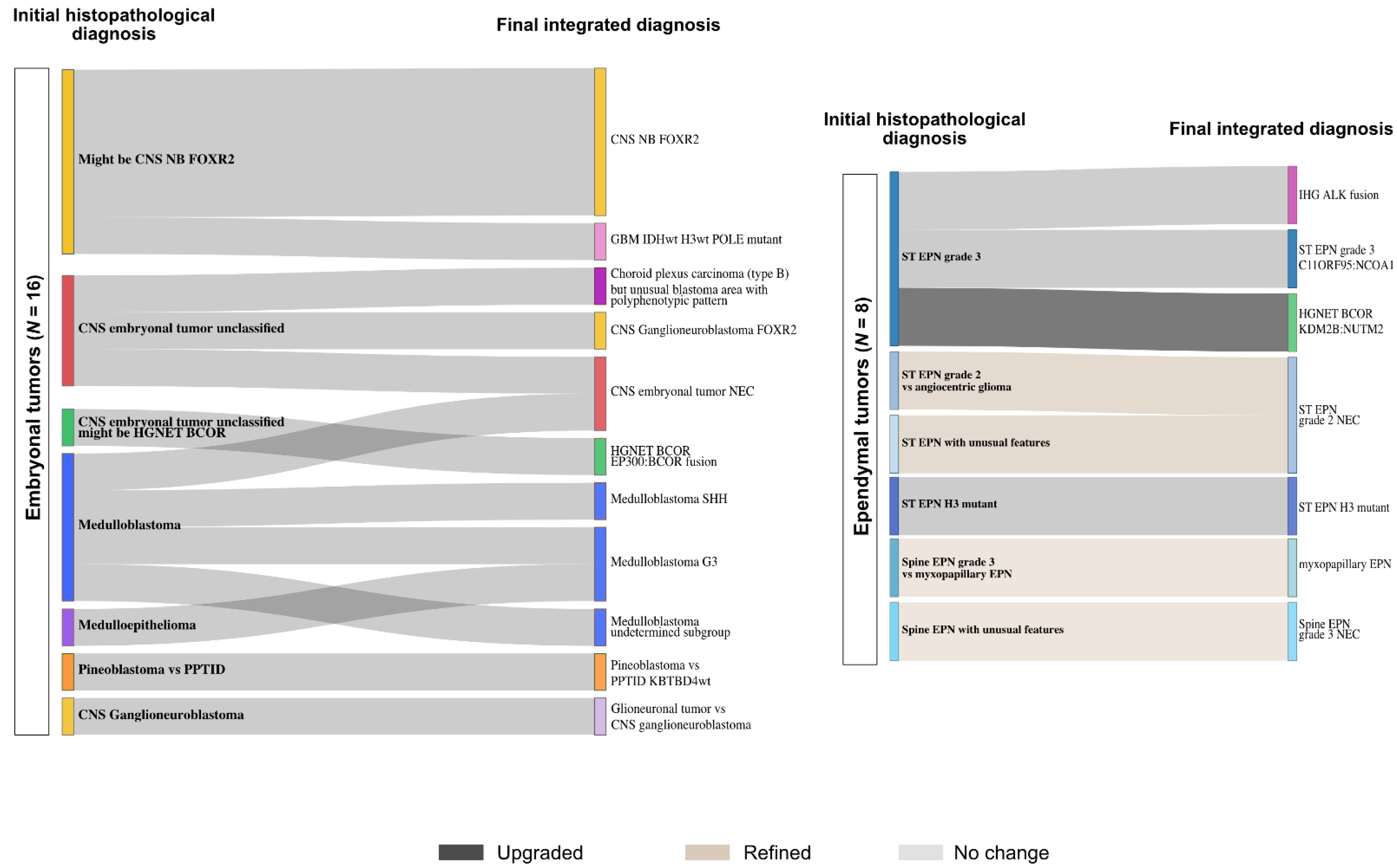 Cancers 13 01377 g007 Cancers 13 01377 g007