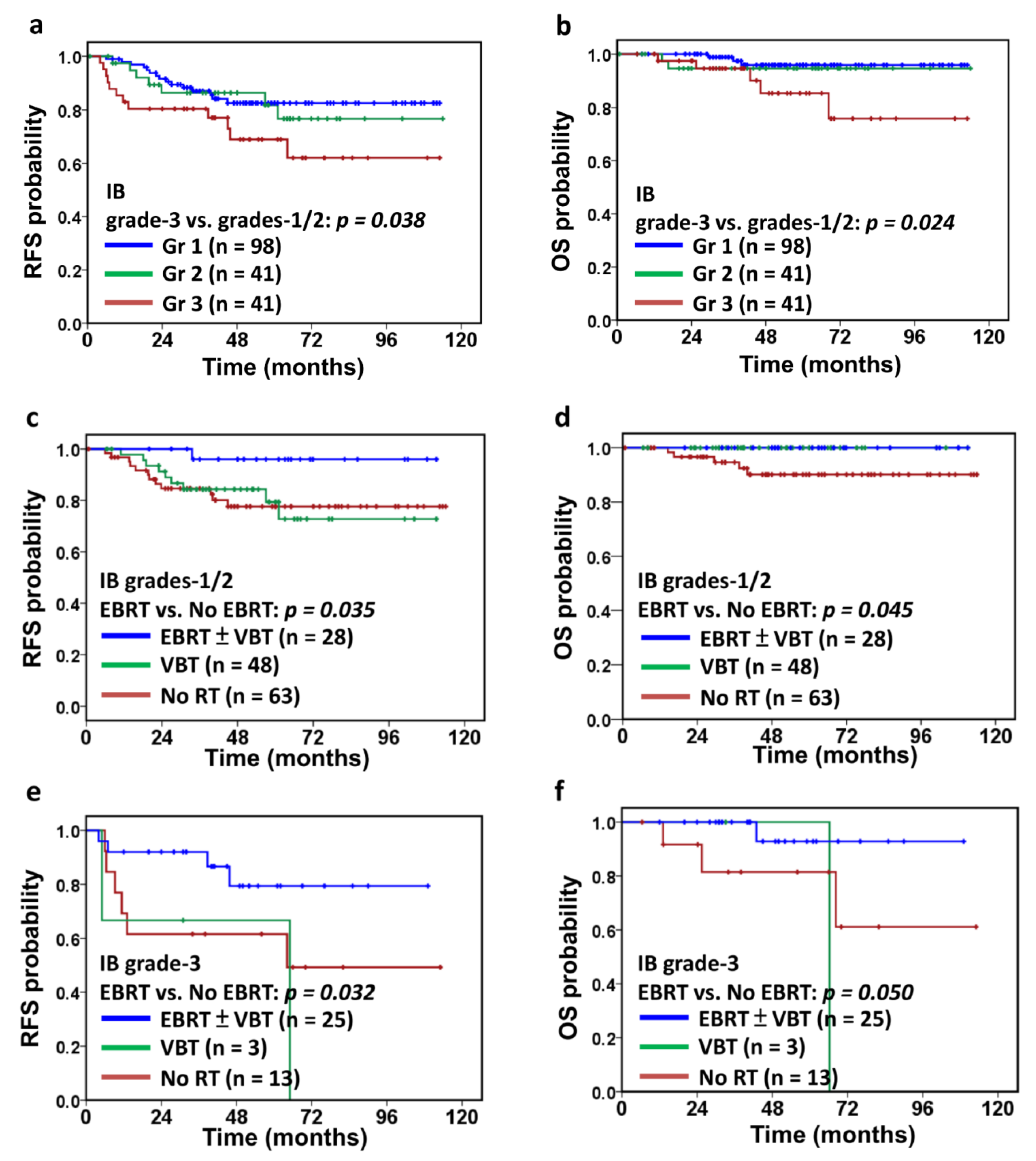 Cancers 13 01386 g002