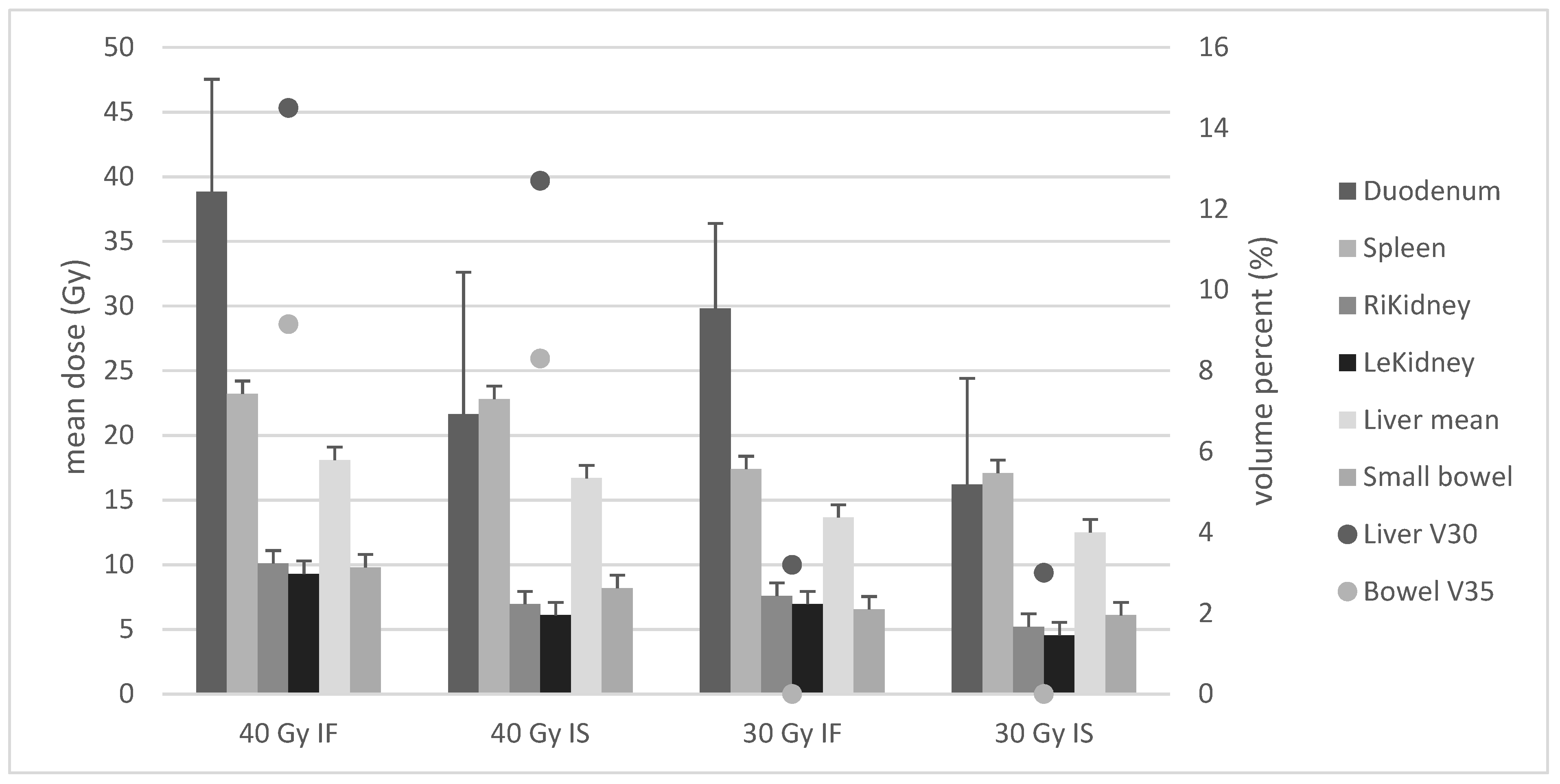 Cancers Free Full Text Biophysical Analysis Of Acute And Late Toxicity Of Radiotherapy In Gastric Marginal Zone Lymphoma Impact Of Radiation Dose And Planning Target Volume Html