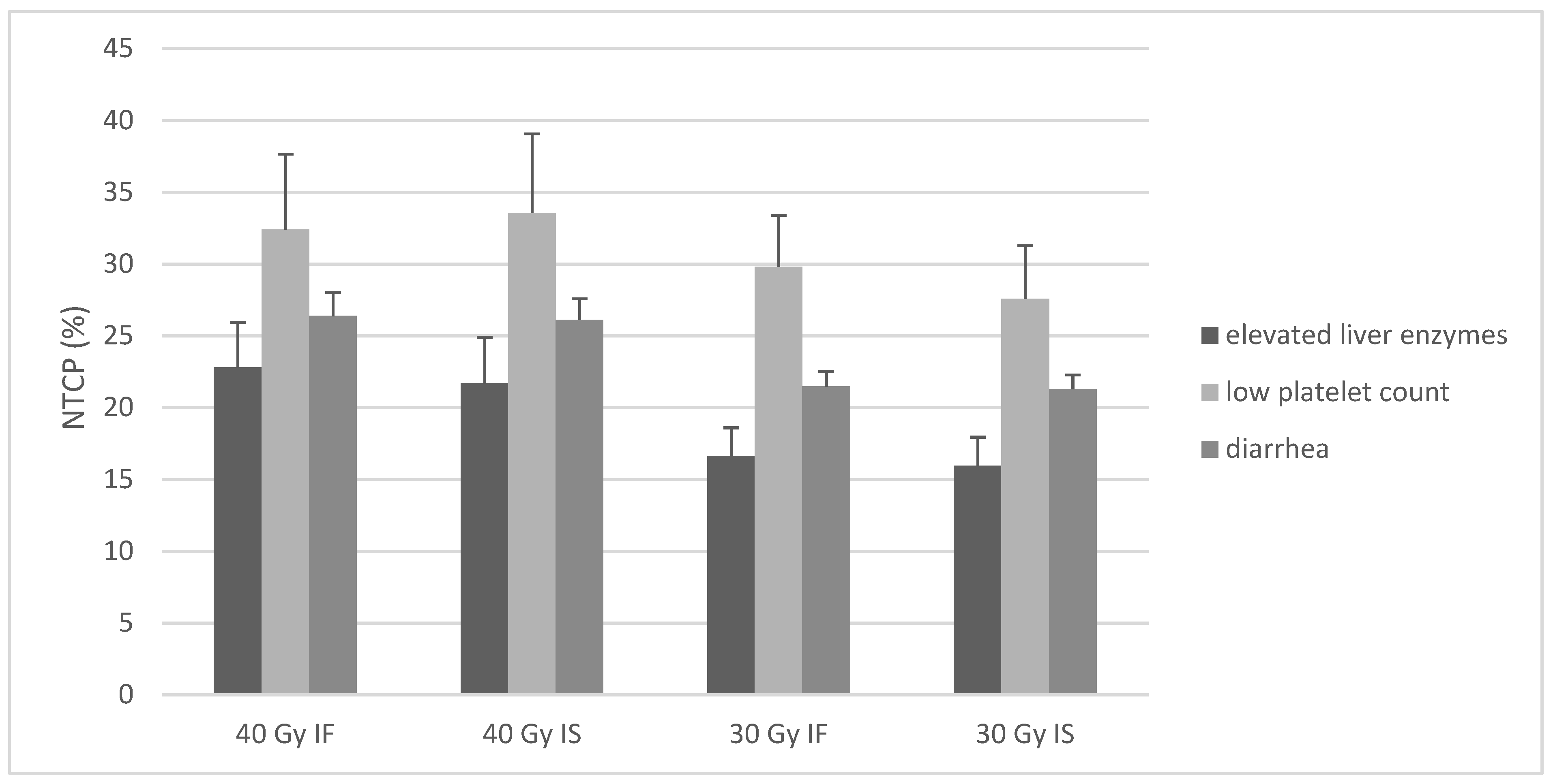 Cancers Free Full Text Biophysical Analysis Of Acute And Late Toxicity Of Radiotherapy In Gastric Marginal Zone Lymphoma Impact Of Radiation Dose And Planning Target Volume Html
