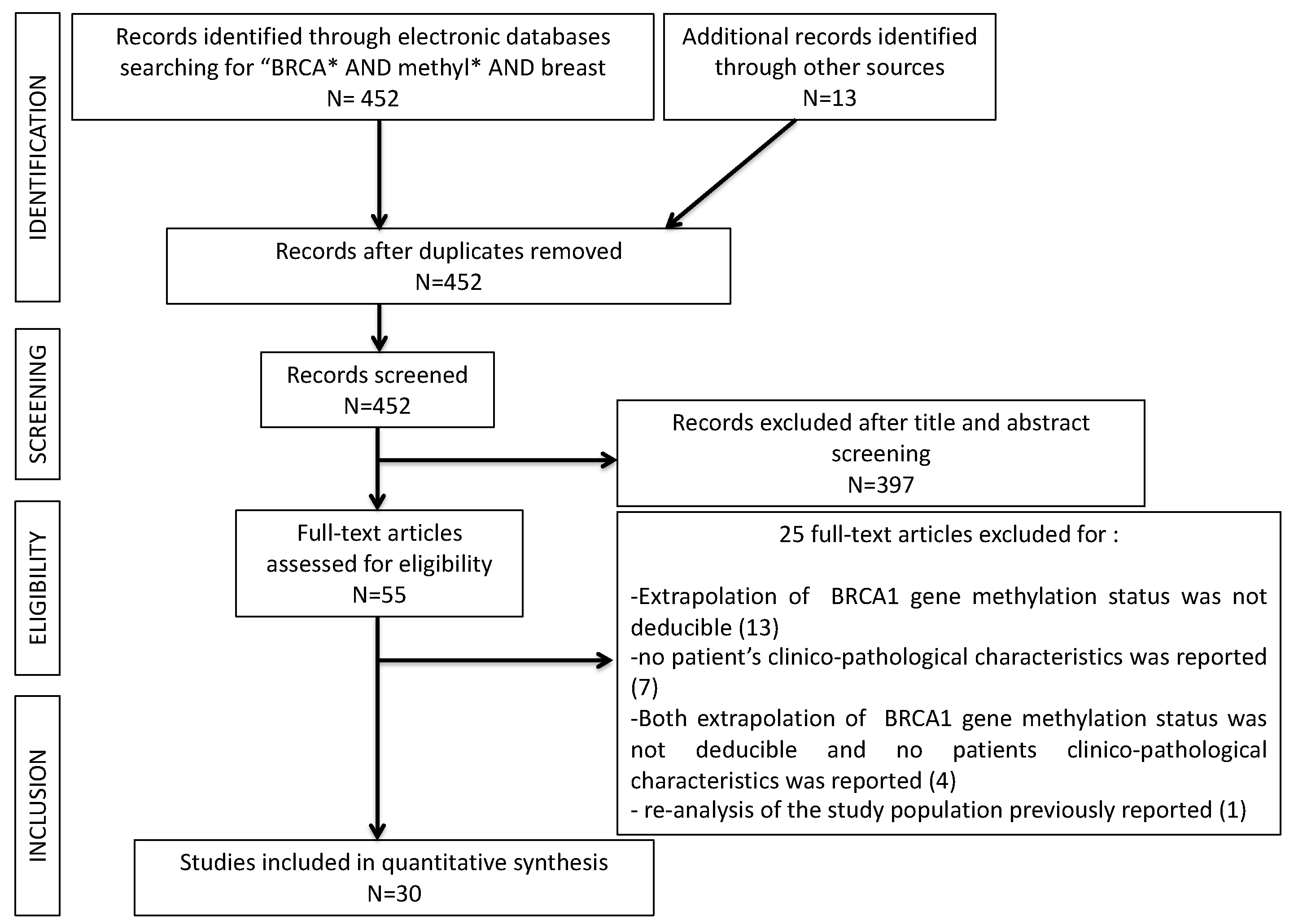 Cancers 13 01391 g001