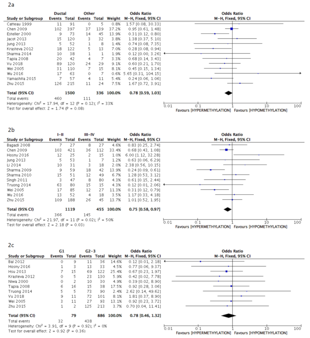 Cancers 13 01391 g002a