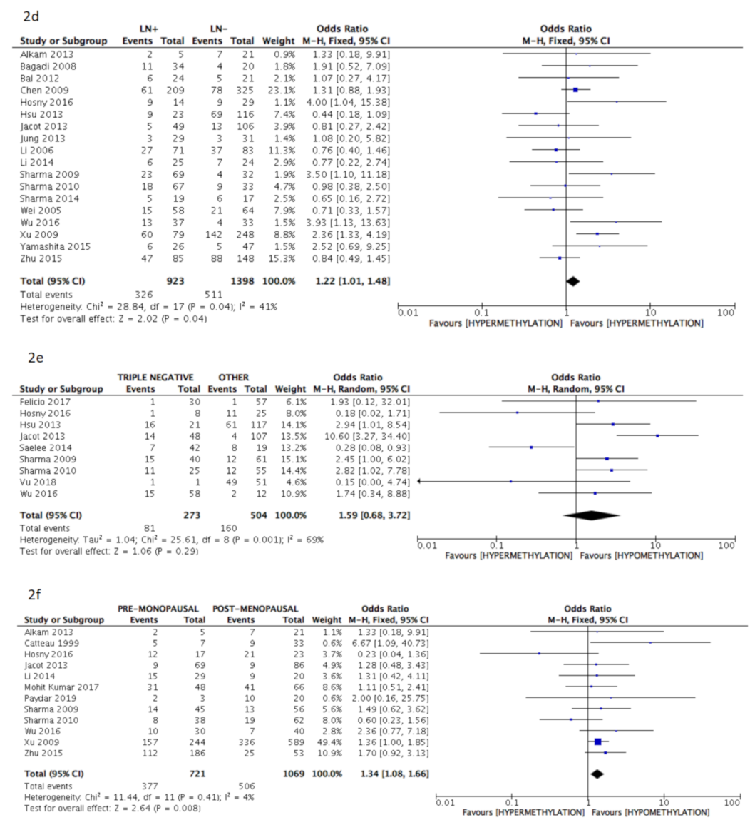 Cancers 13 01391 g002b
