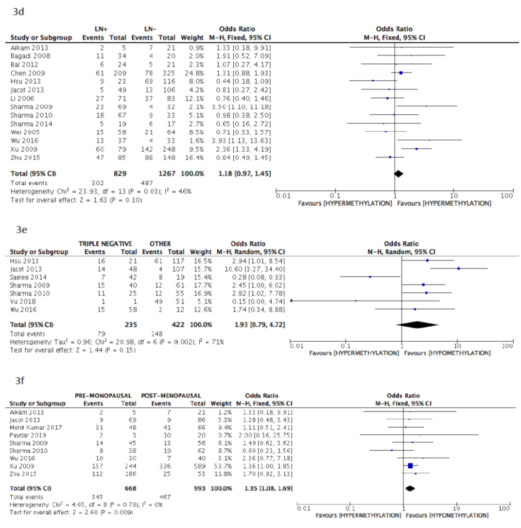 Cancers 13 01391 g003b