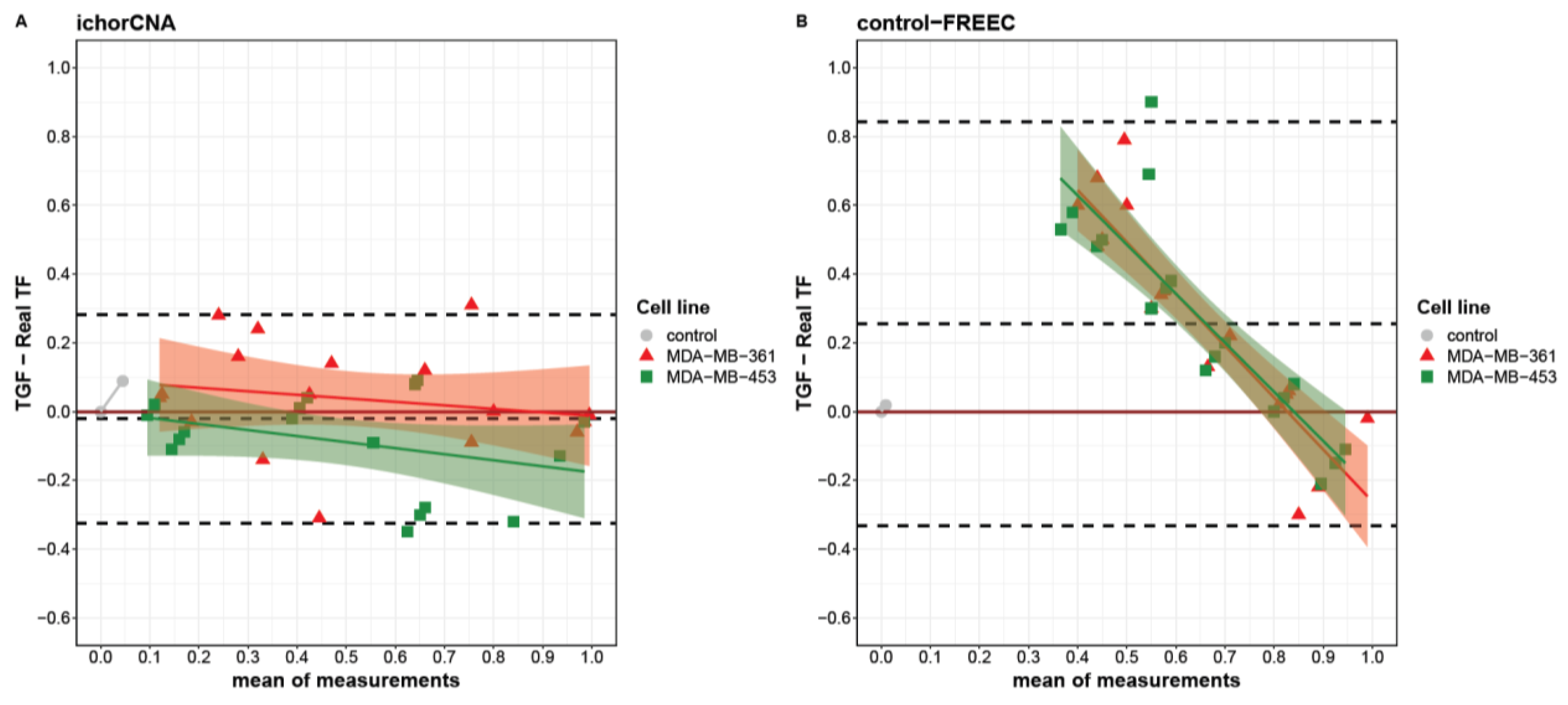 Cancers 13 01409 g002