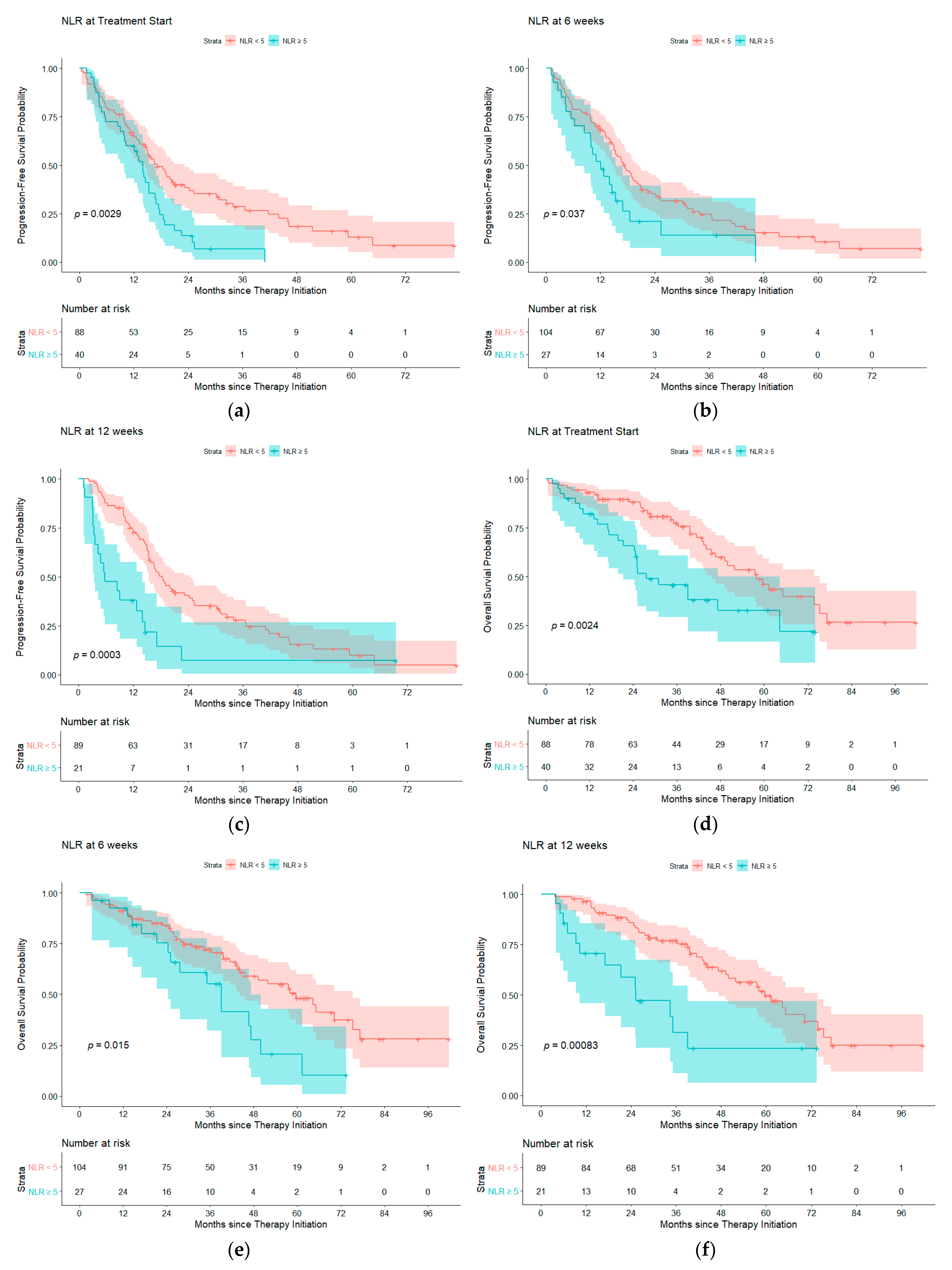 Cancers 13 01426 g001 Cancers 13 01426 g001