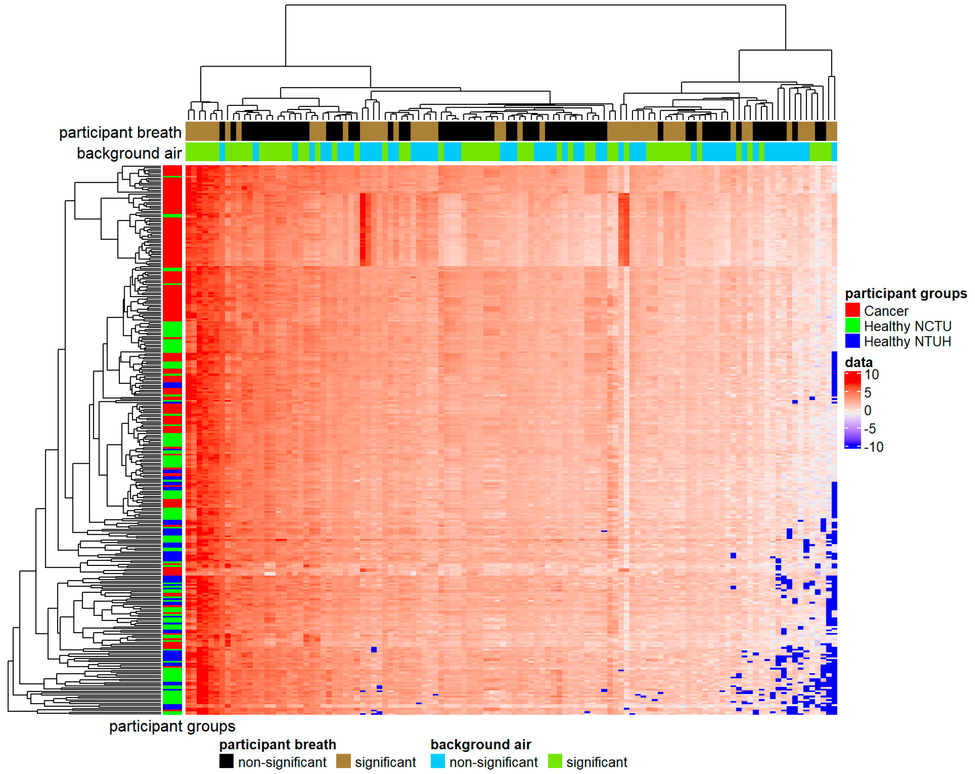 Cancers 13 01431 g002