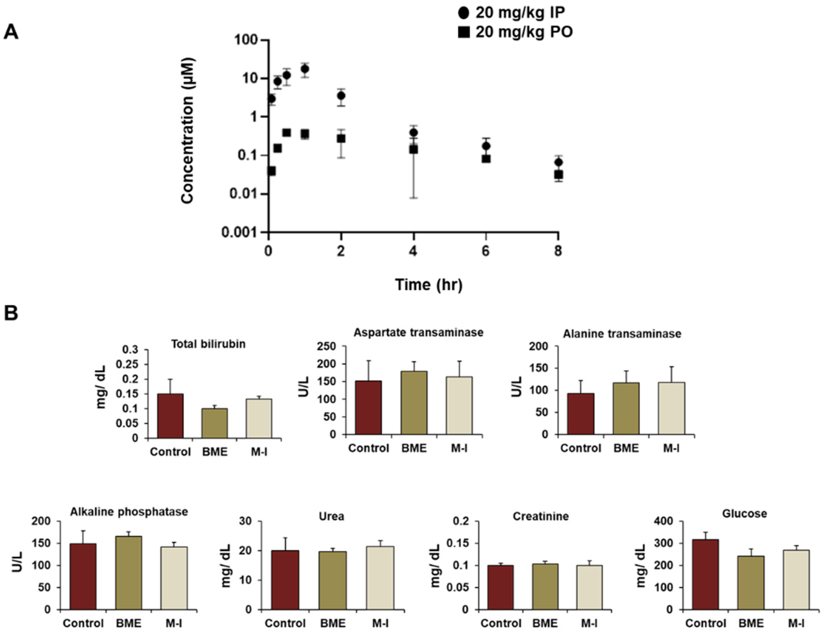 Cancers 13 01432 g005 Cancers 13 01432 g005