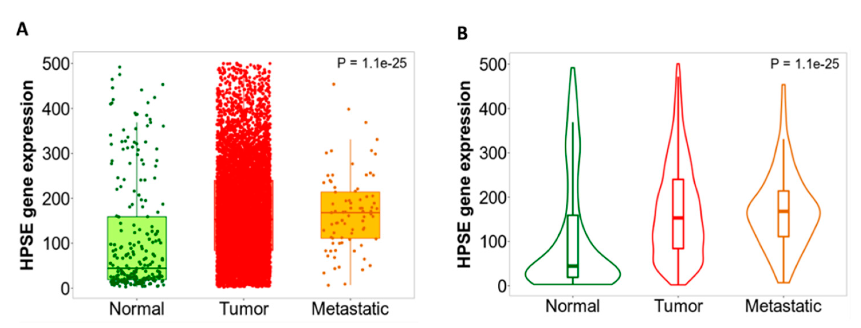 Cancers 13 01441 g003