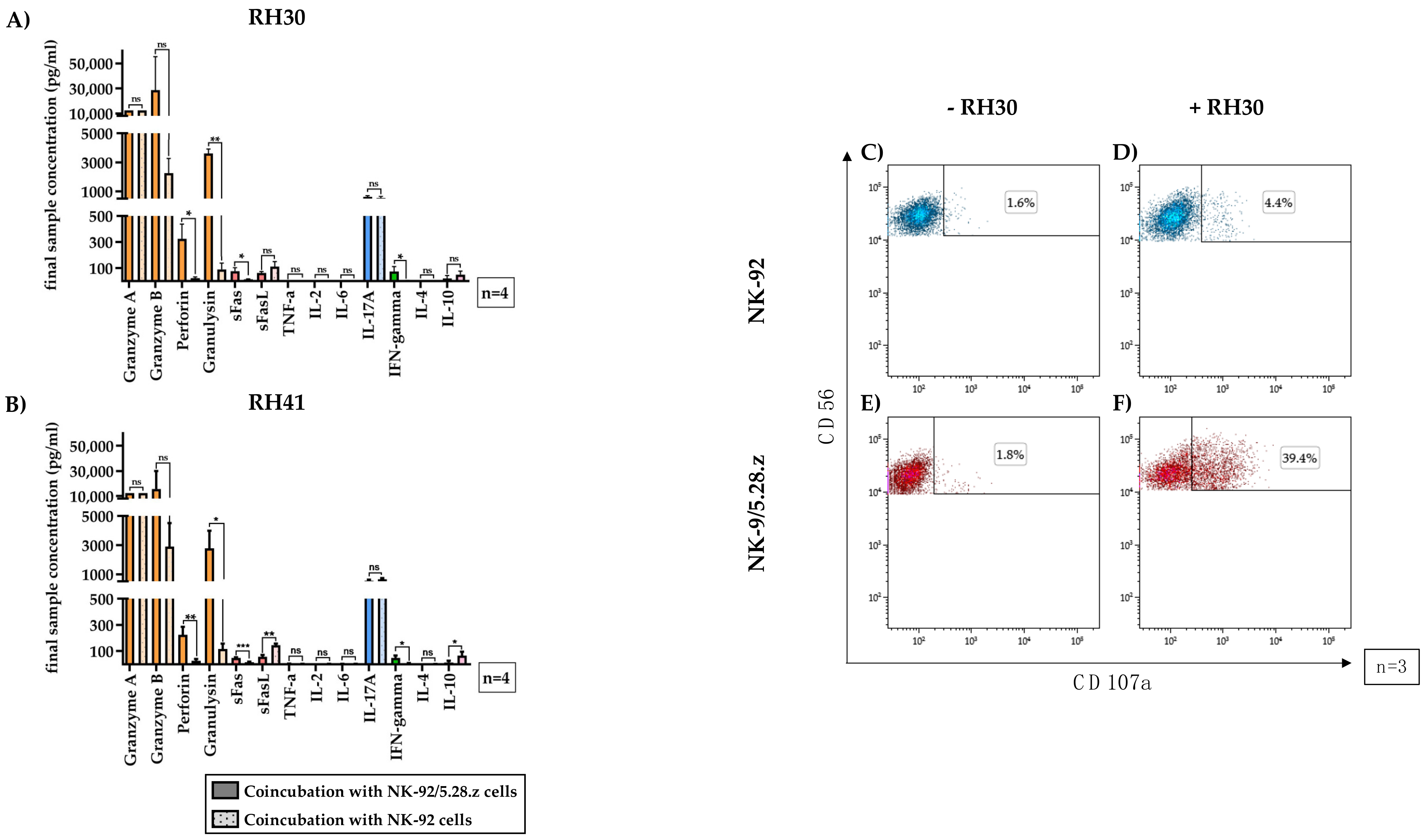Cancers 13 01443 g006 Cancers 13 01443 g006